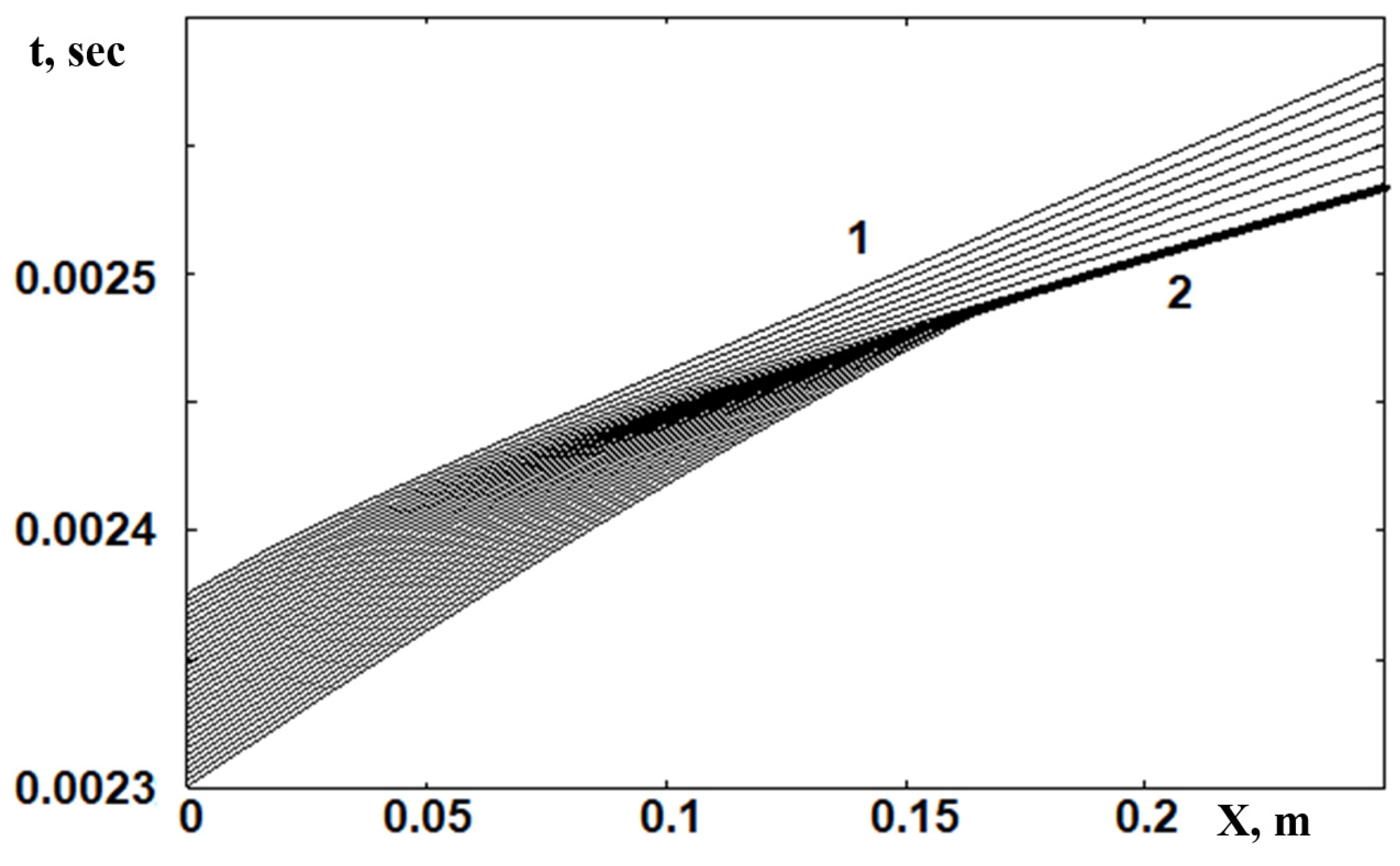 Fluids 08 00265 g006