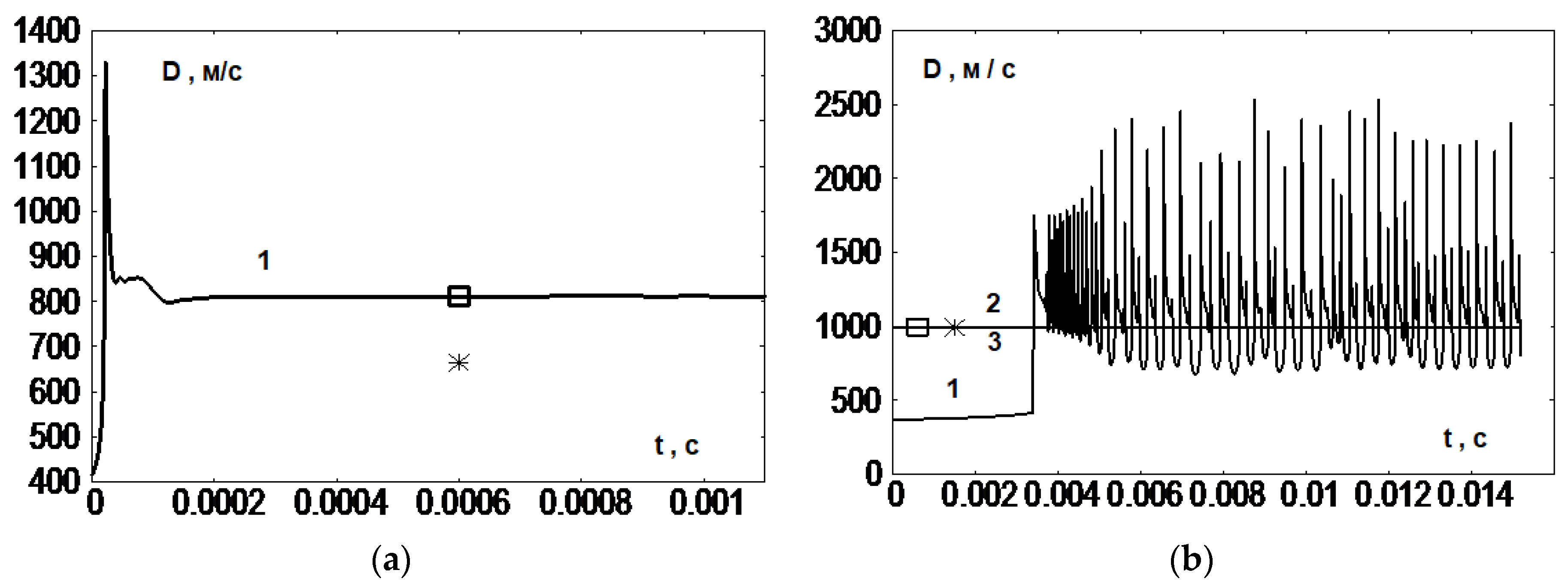 Fluids 08 00265 g008