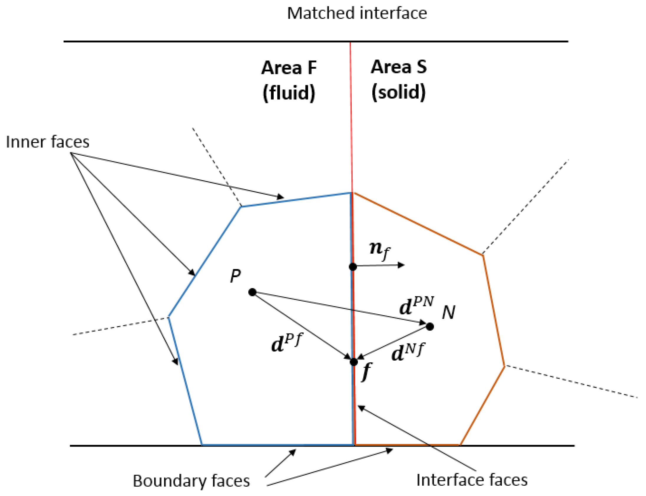 Fluids 08 00266 g002
