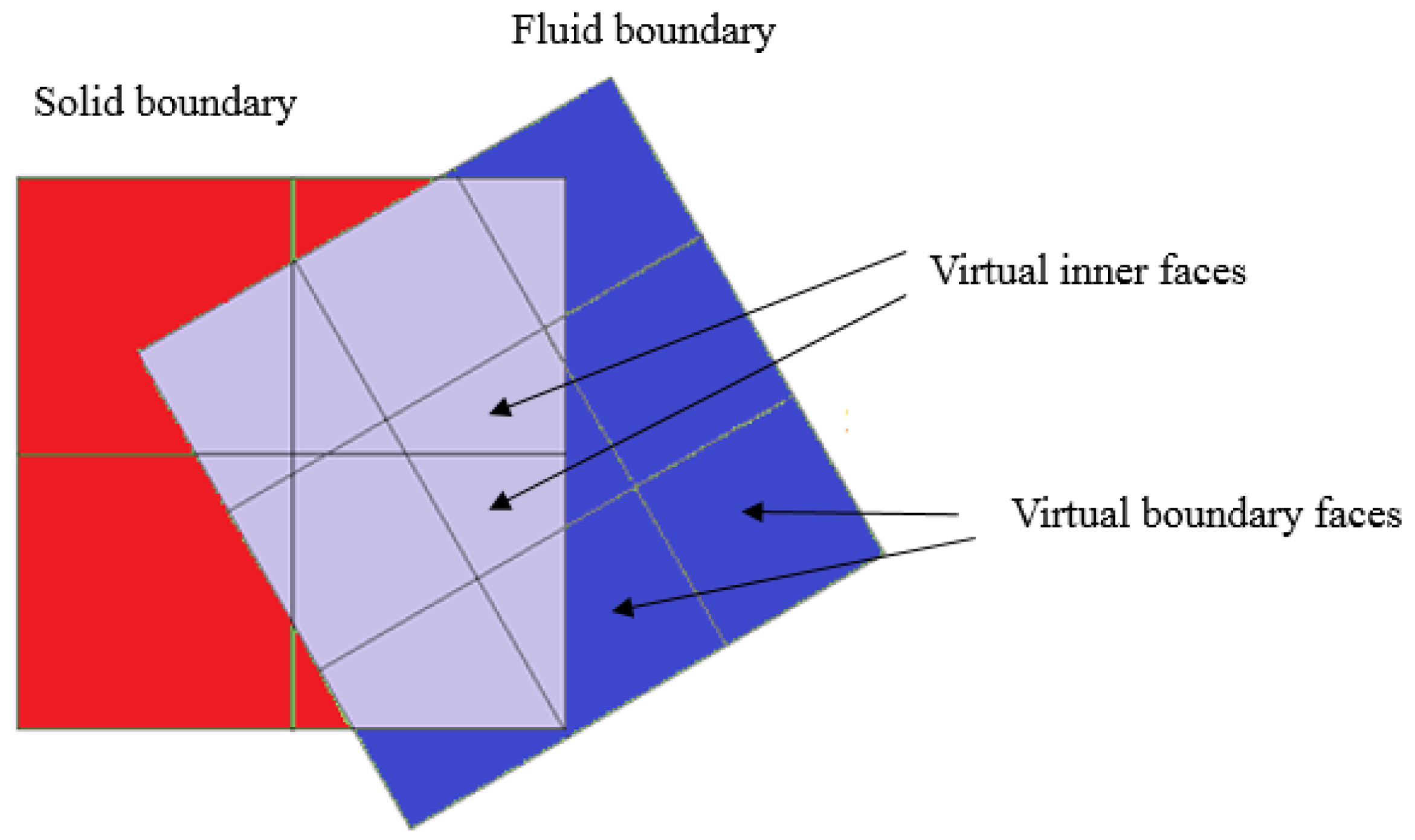 Fluids 08 00266 g005
