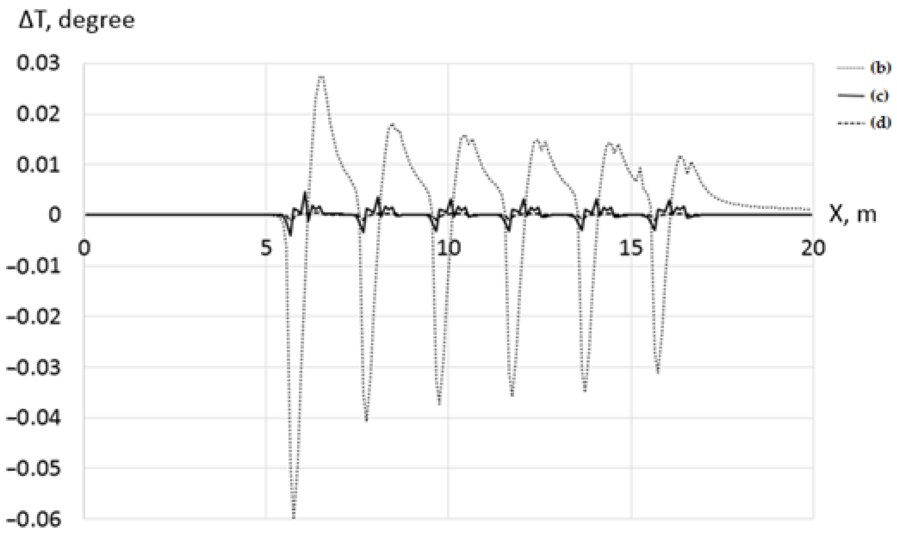 Fluids 08 00266 g011