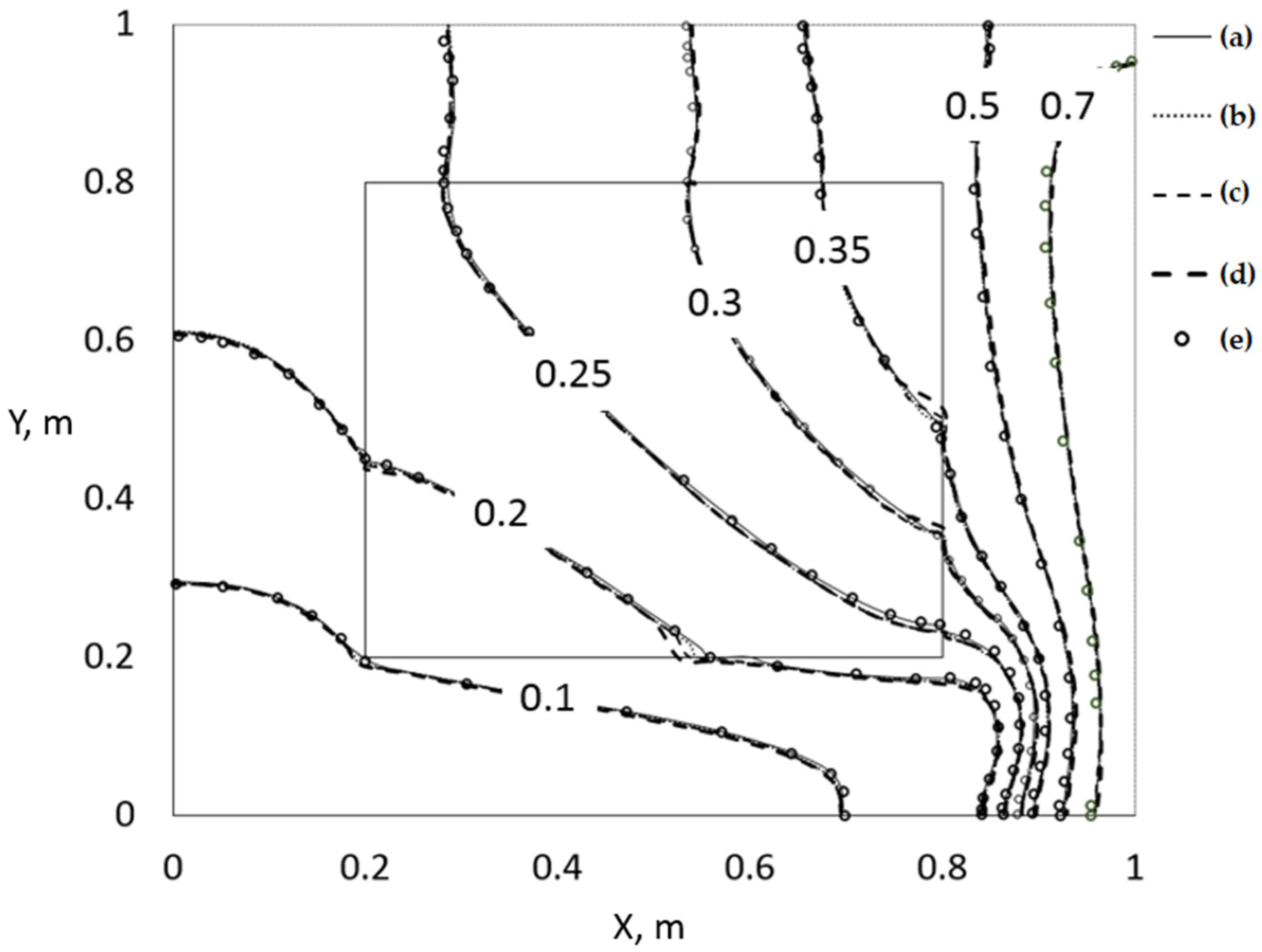 Fluids 08 00266 g014