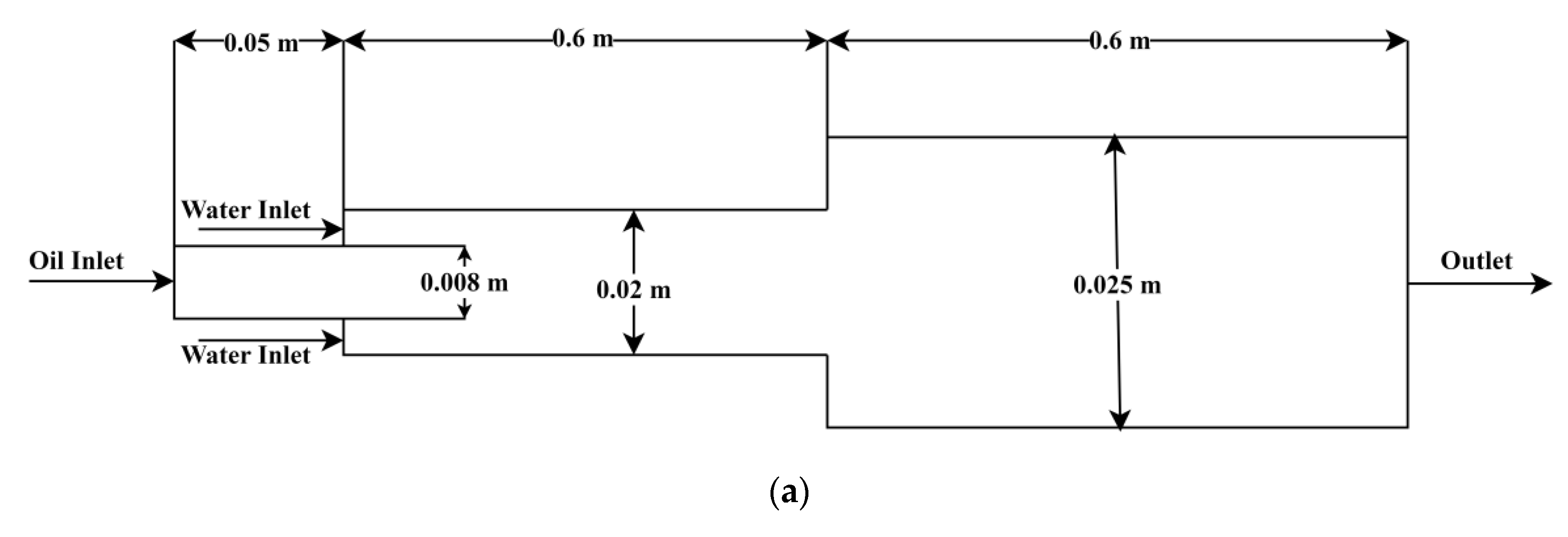 Fluids 08 00267 g001a