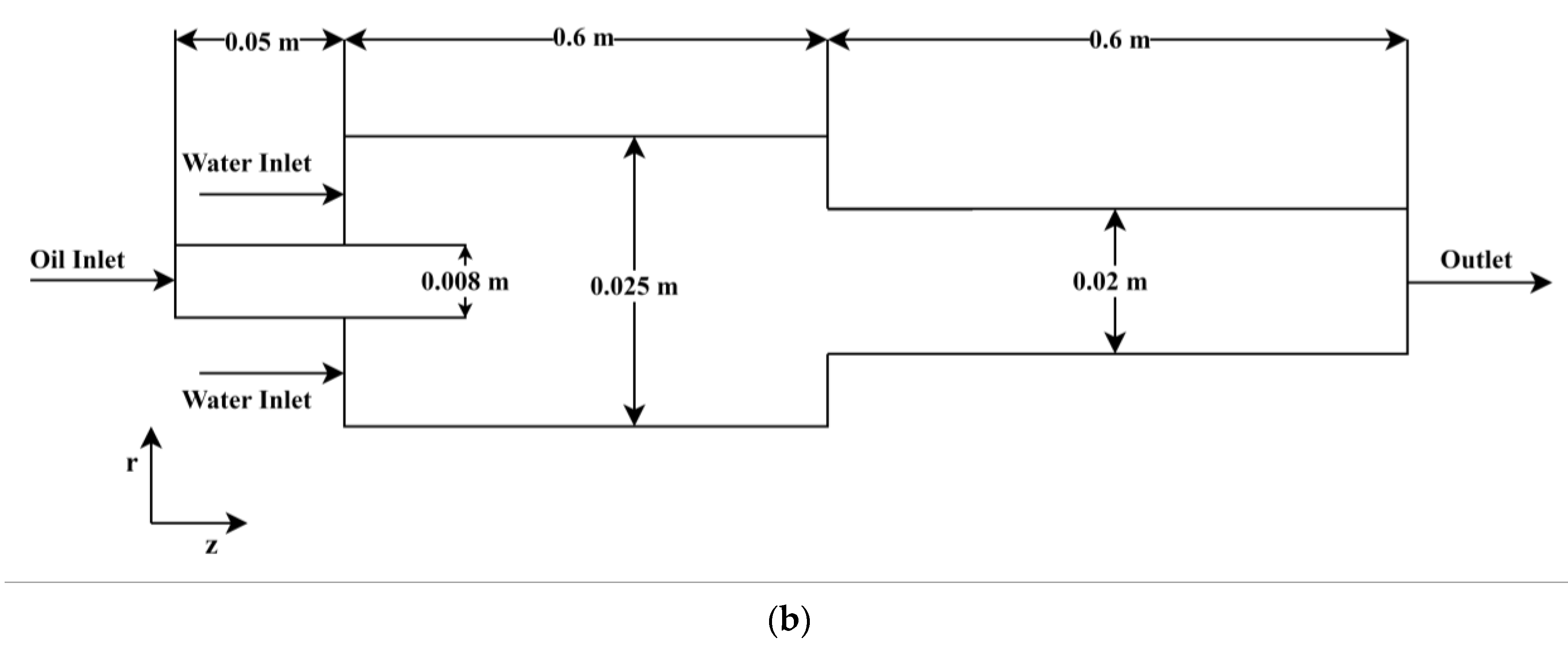 Fluids 08 00267 g001b