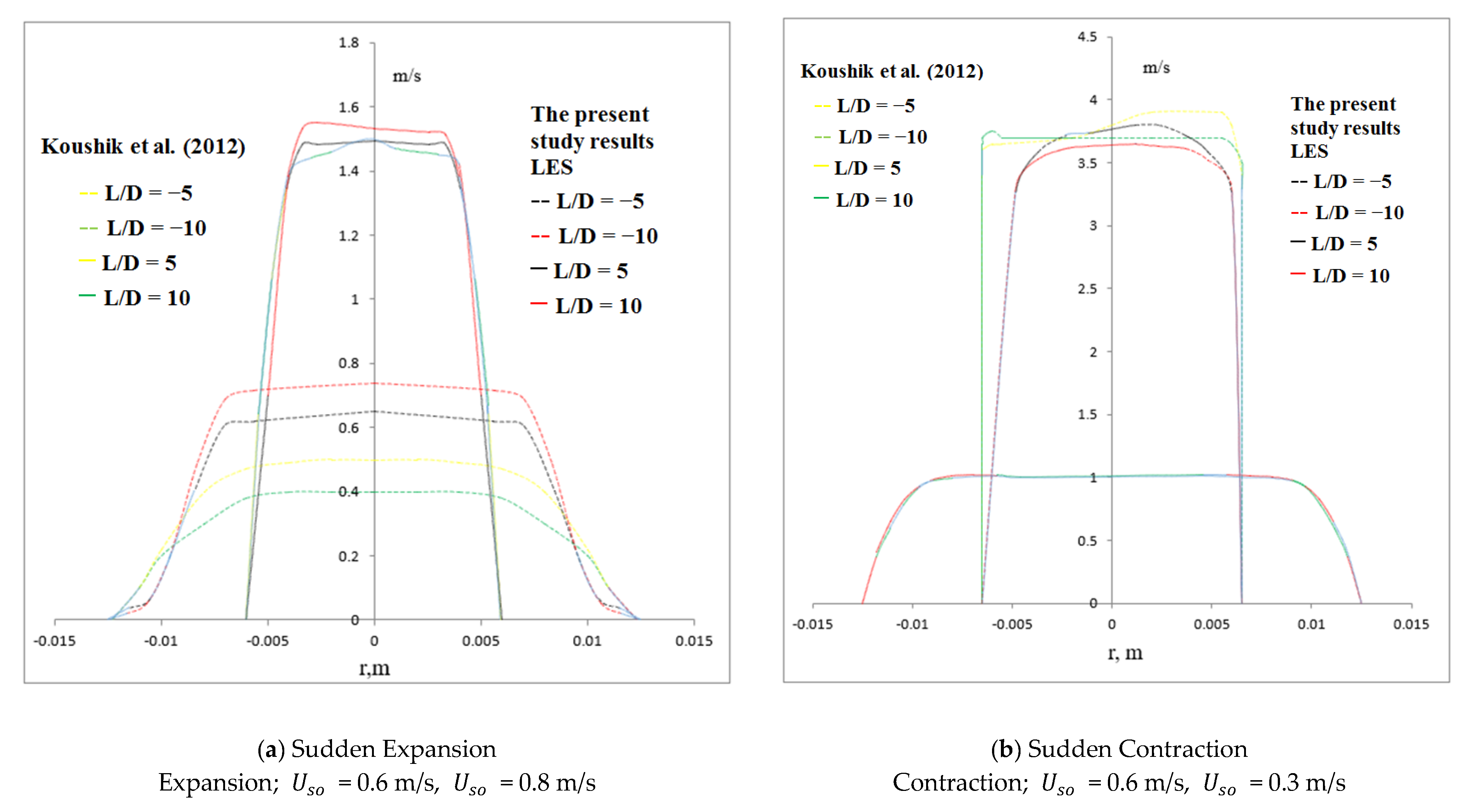 Fluids 08 00267 g004