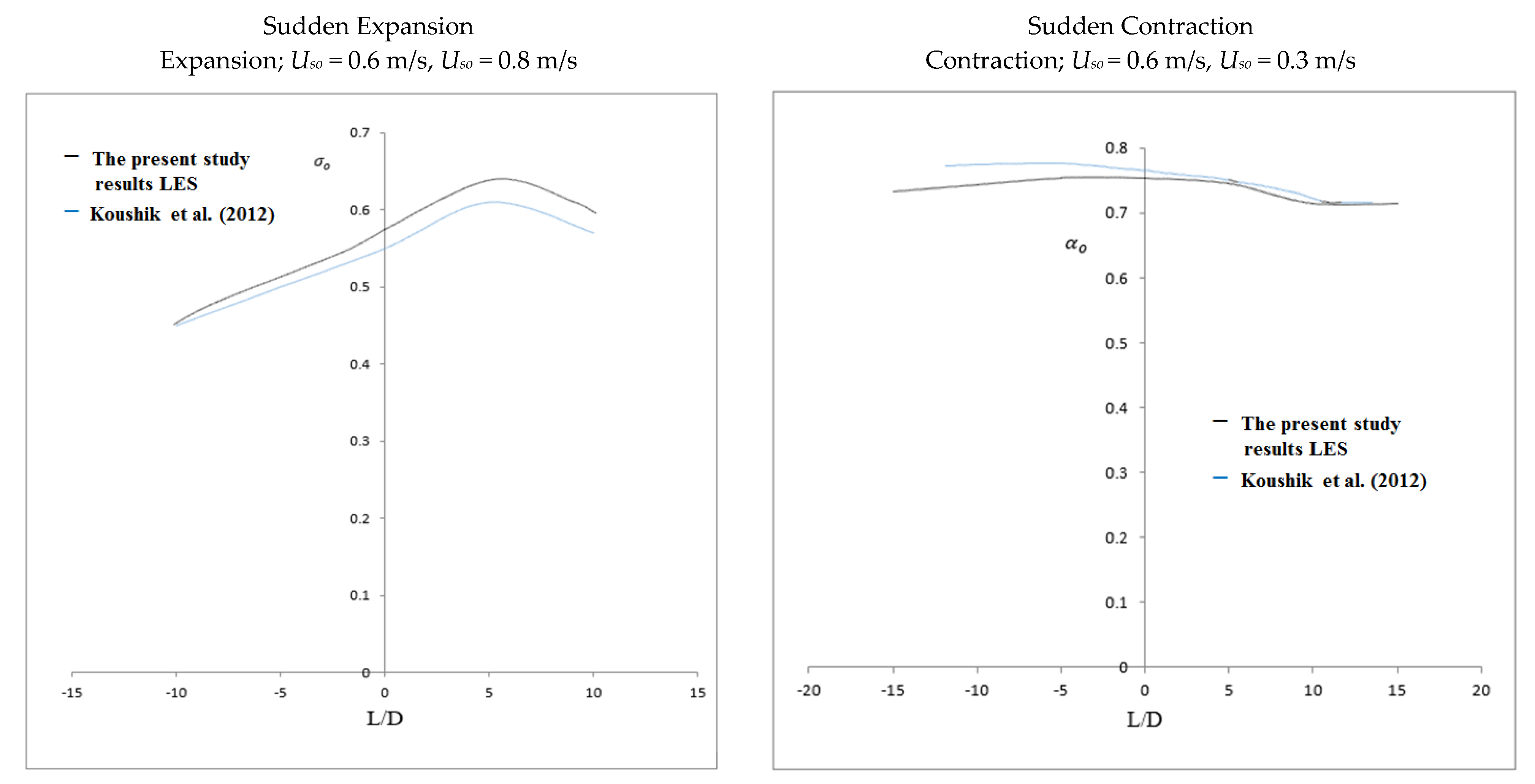 Fluids 08 00267 g005