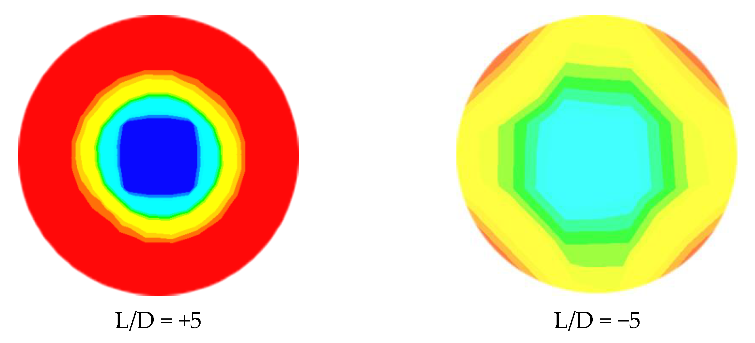Fluids 08 00267 g009b