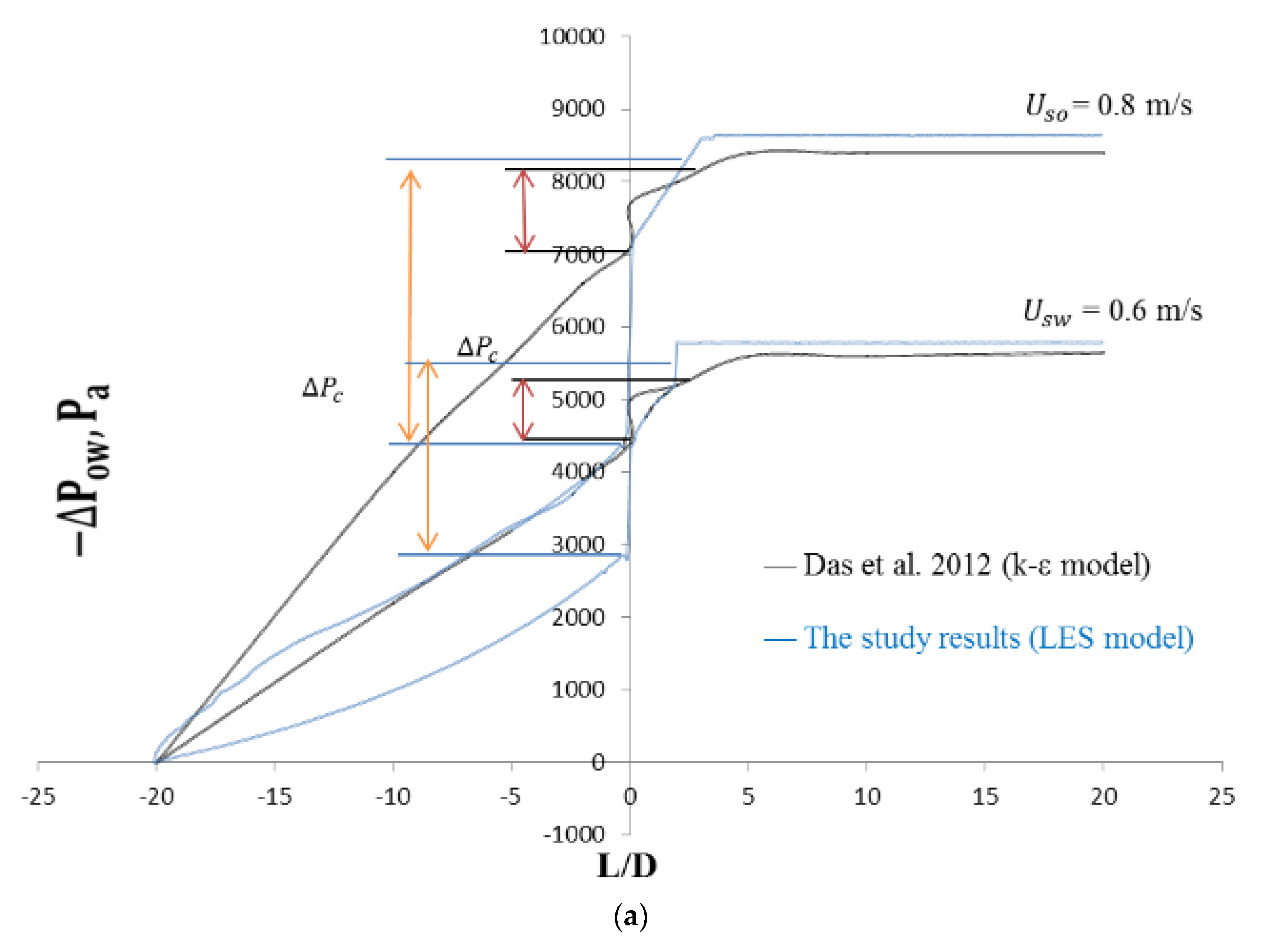 Fluids 08 00267 g013a