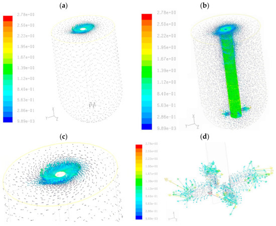Fluids 08 00268 g004