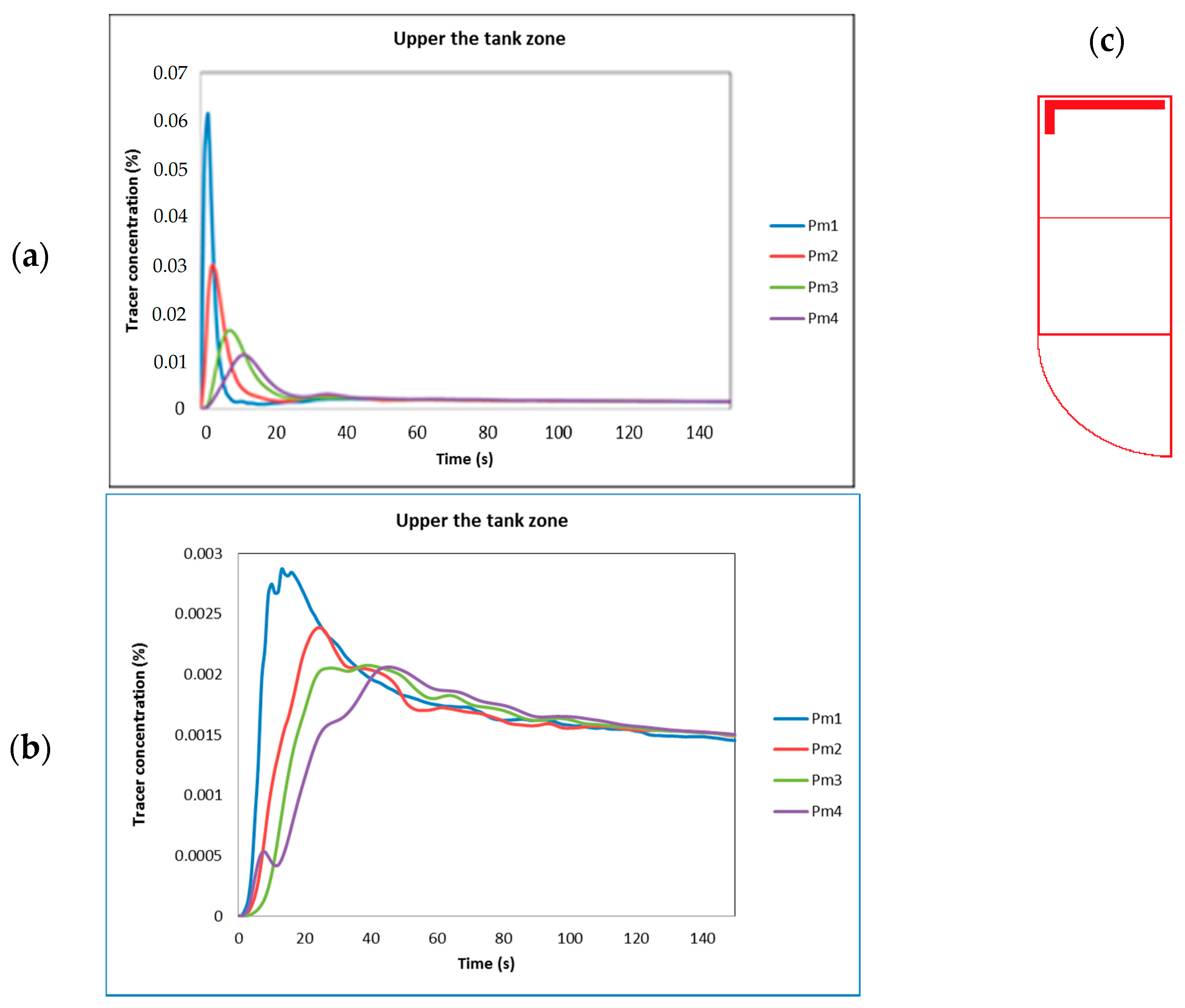 Fluids 08 00268 g005