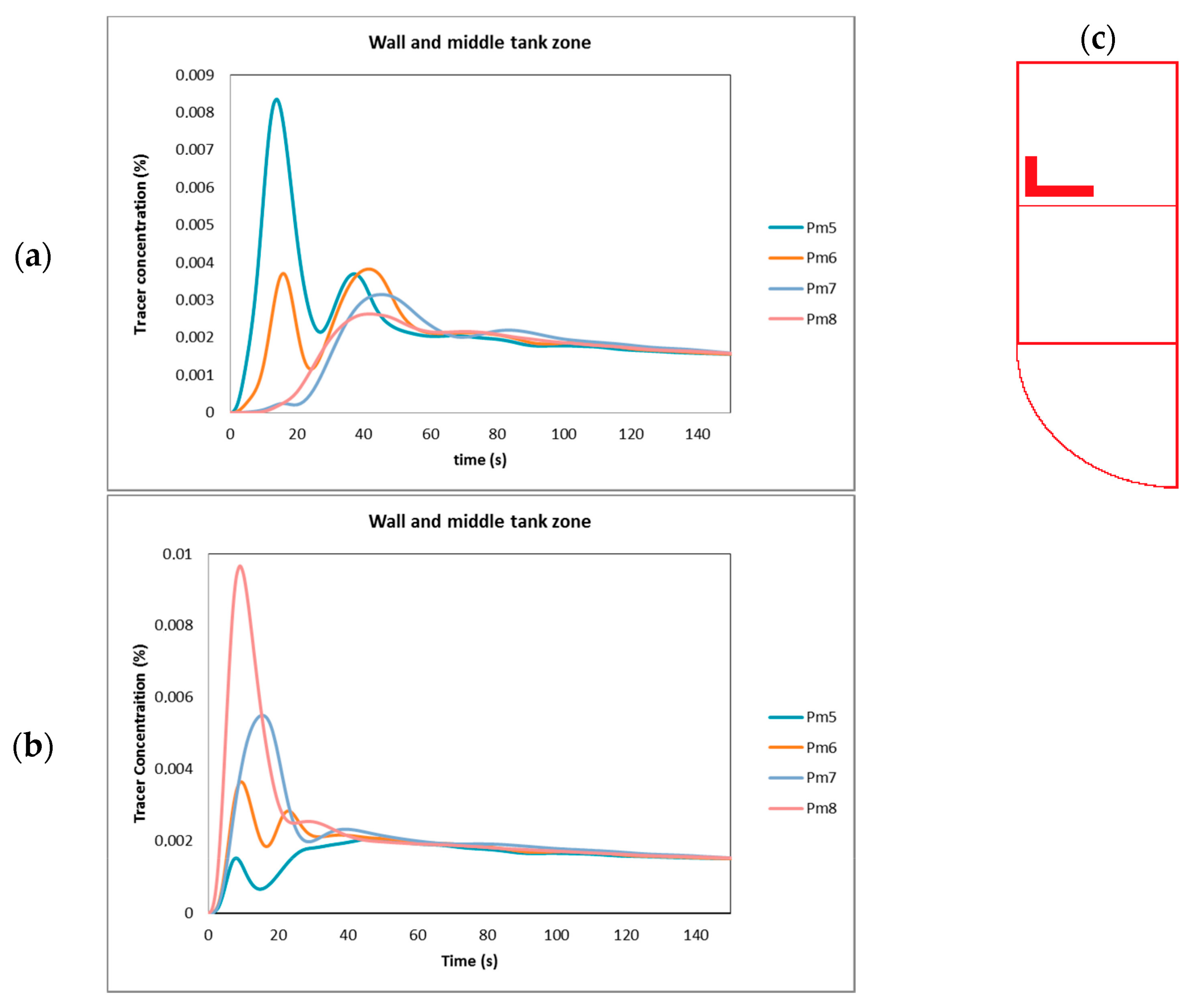 Fluids 08 00268 g006