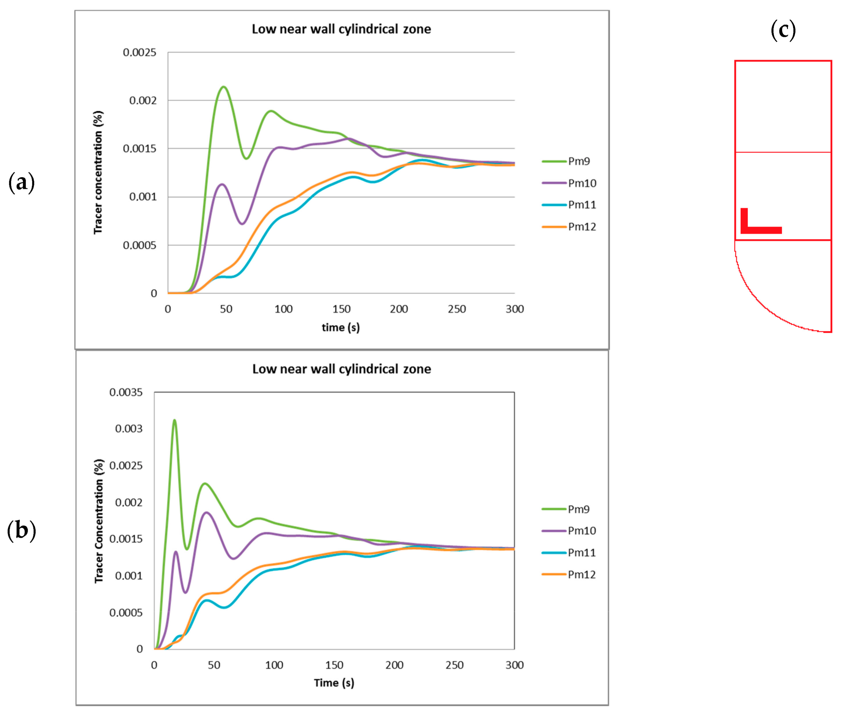 Fluids 08 00268 g007