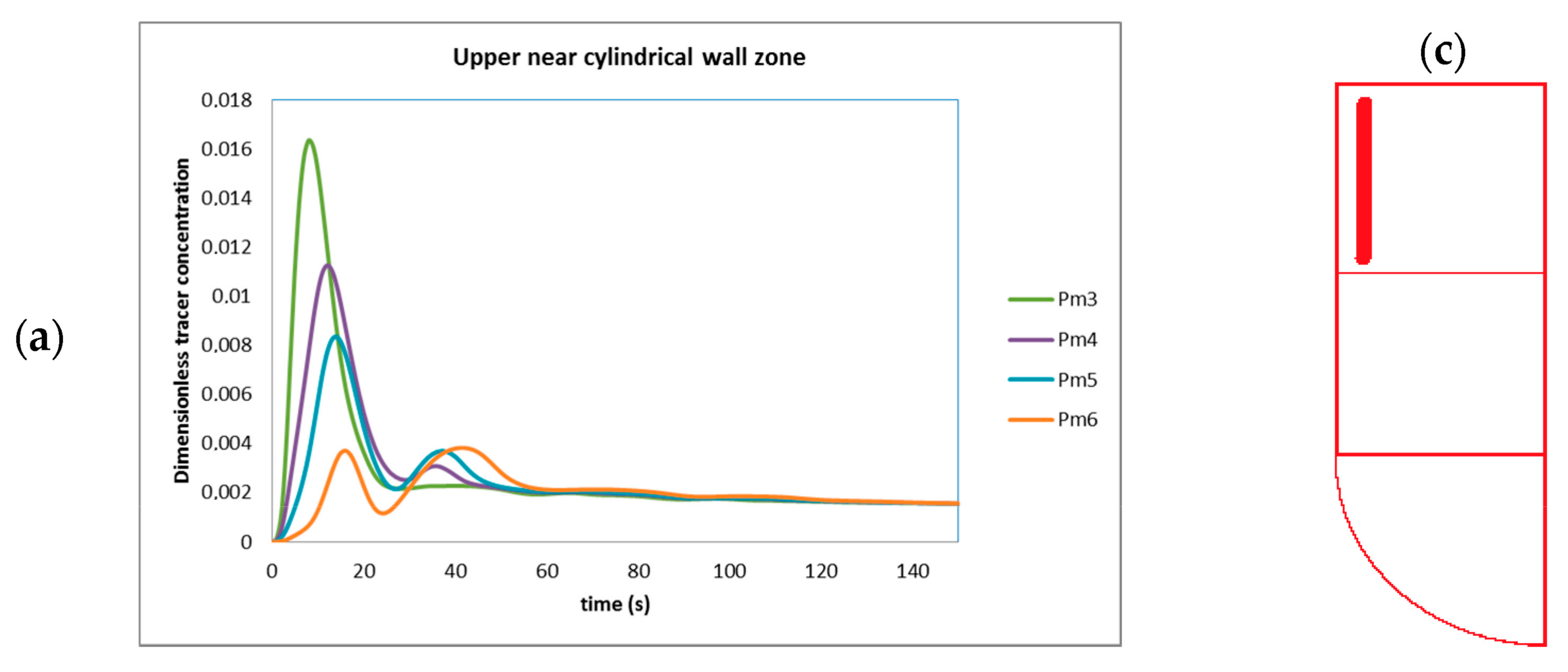 Fluids 08 00268 g009a