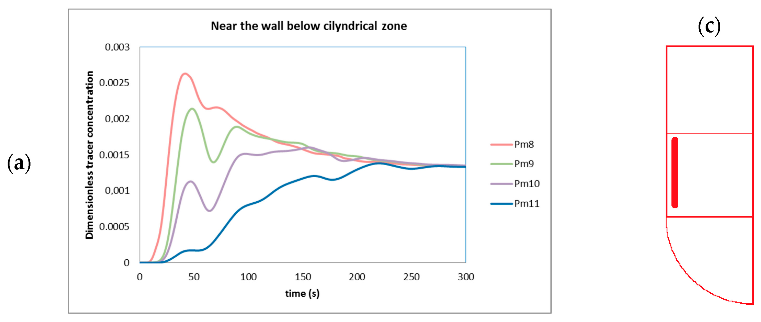 Fluids 08 00268 g010a