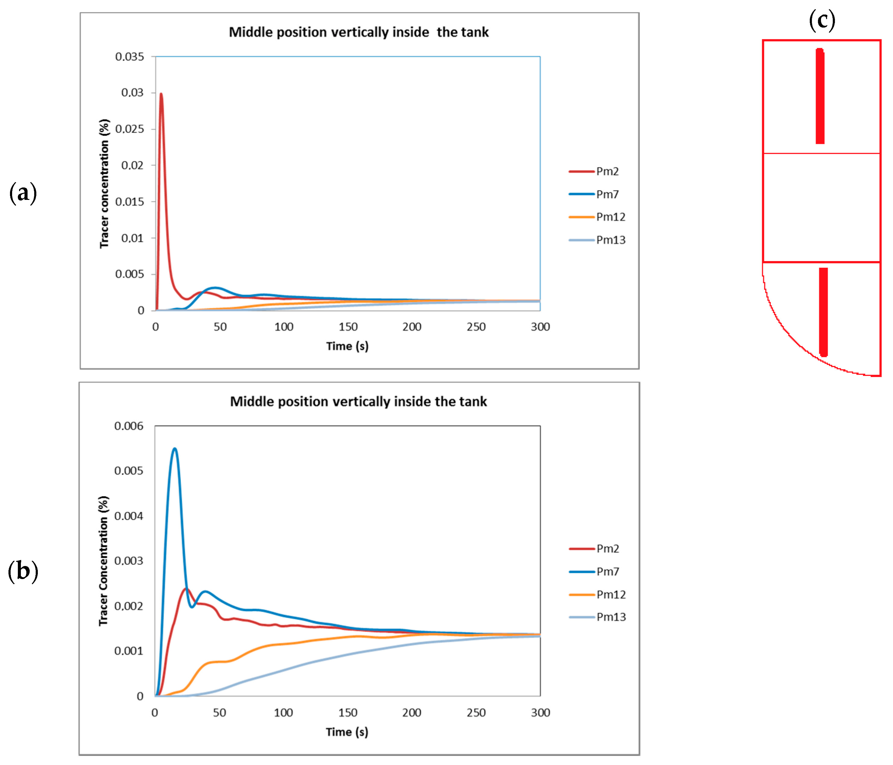 Fluids 08 00268 g011