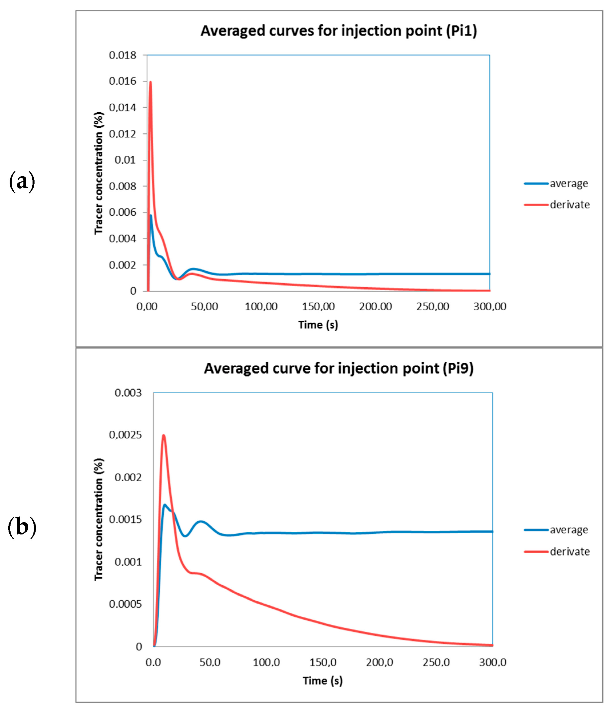 Fluids 08 00268 g012