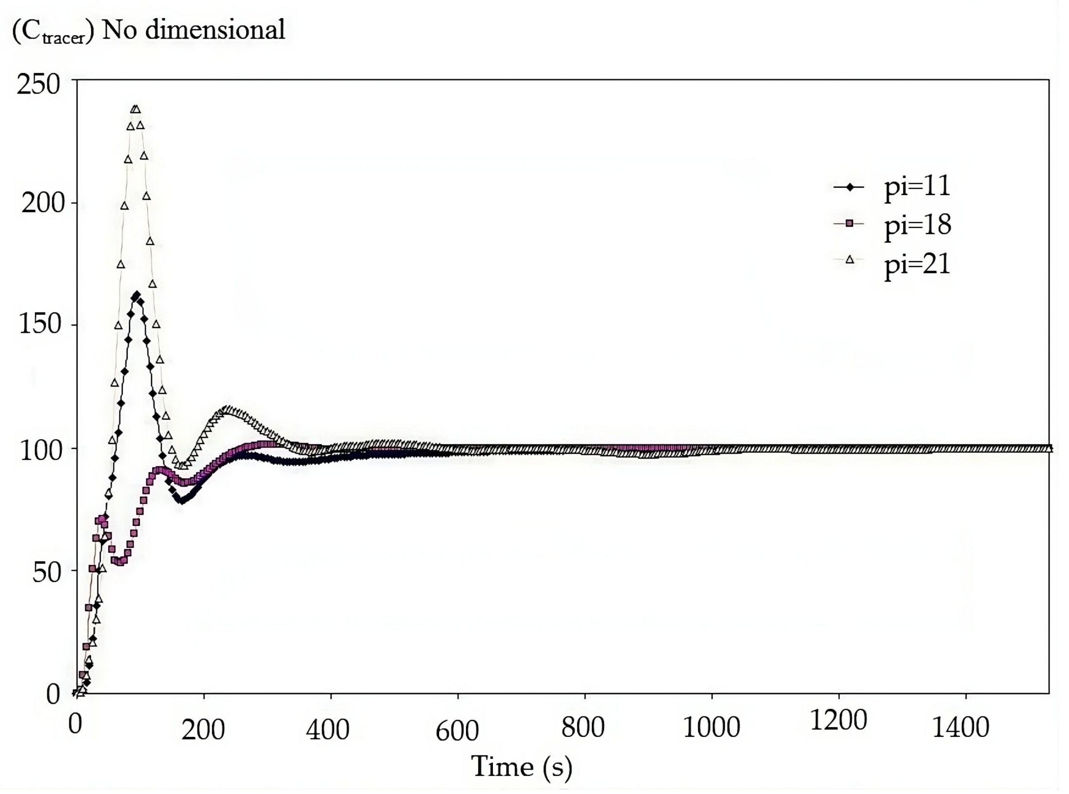Fluids 08 00268 g013