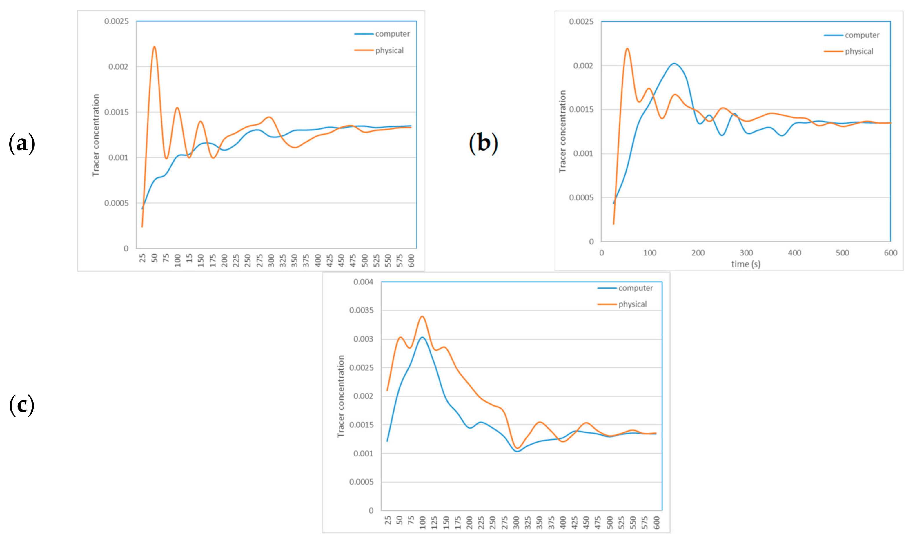 Fluids 08 00268 g014
