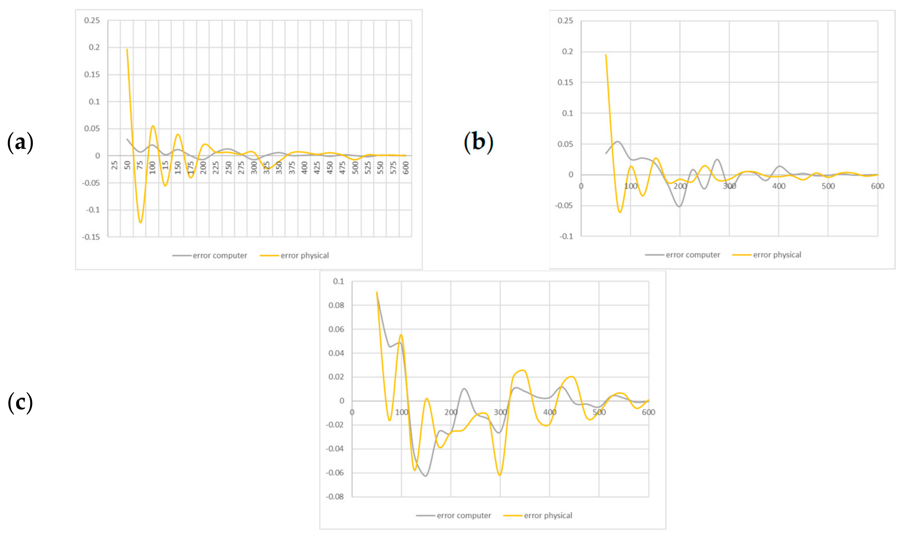 Fluids 08 00268 g016