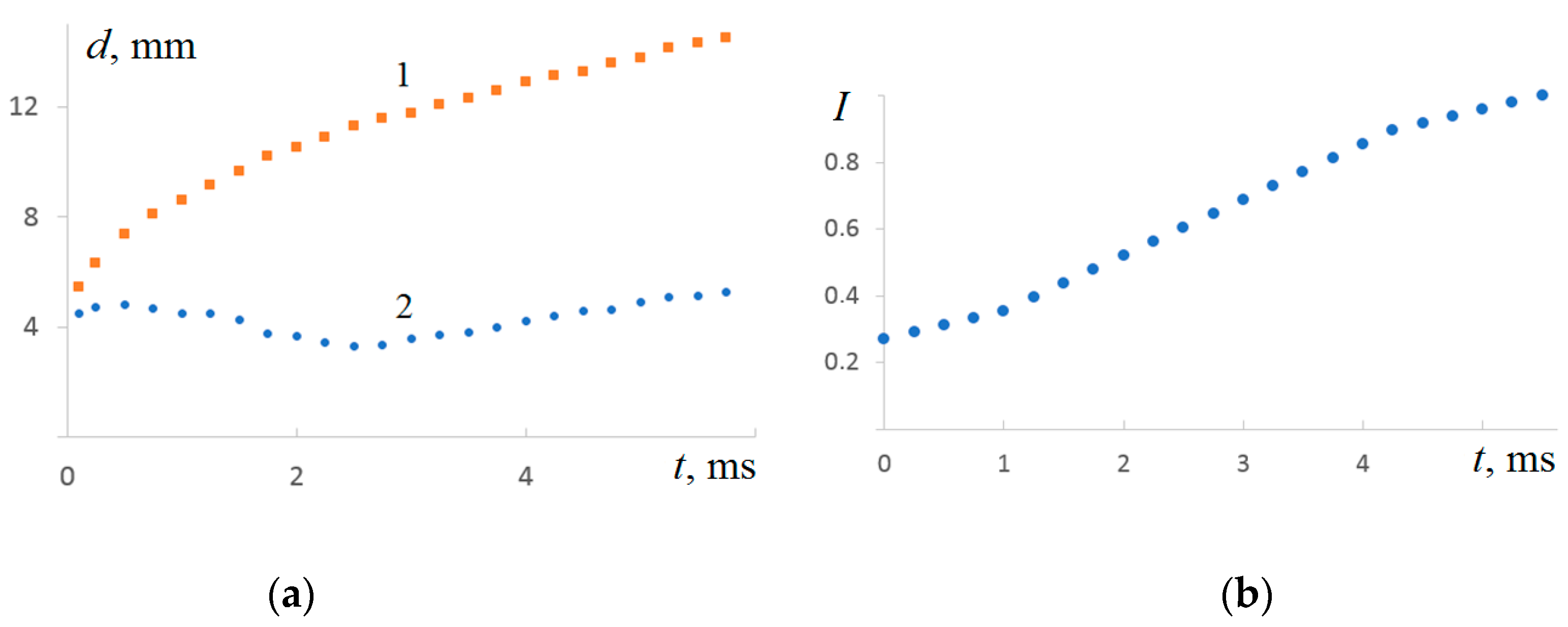 Fluids 08 00269 g005