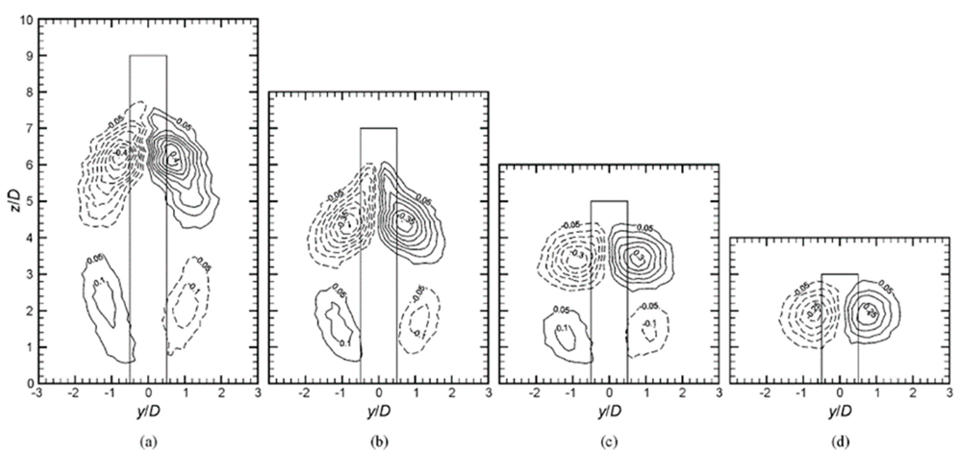 Fluids 08 00270 g002