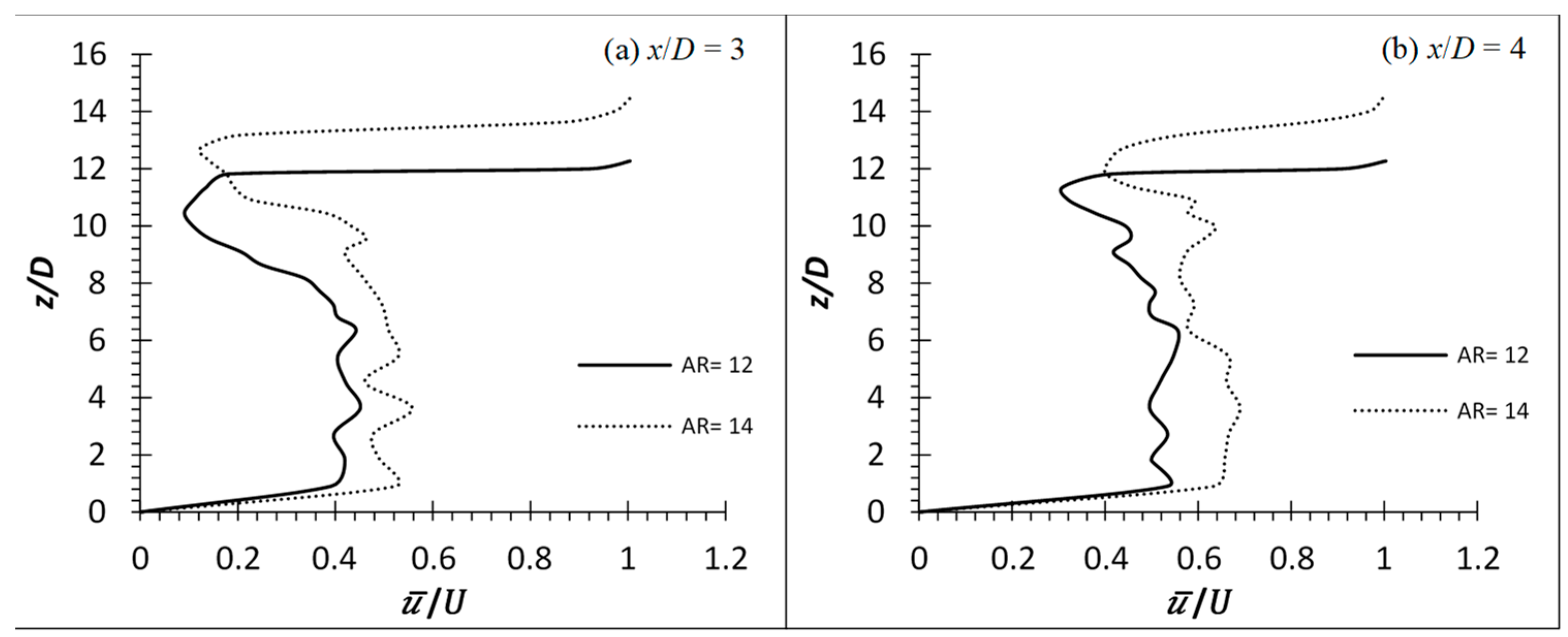 Fluids 08 00270 g008a