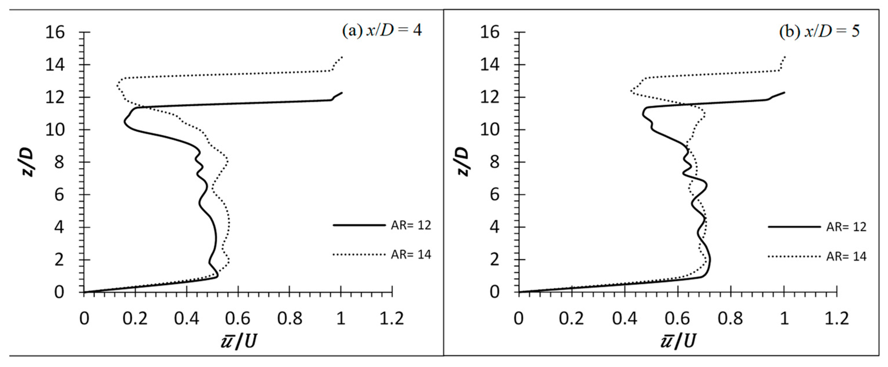 Fluids 08 00270 g009