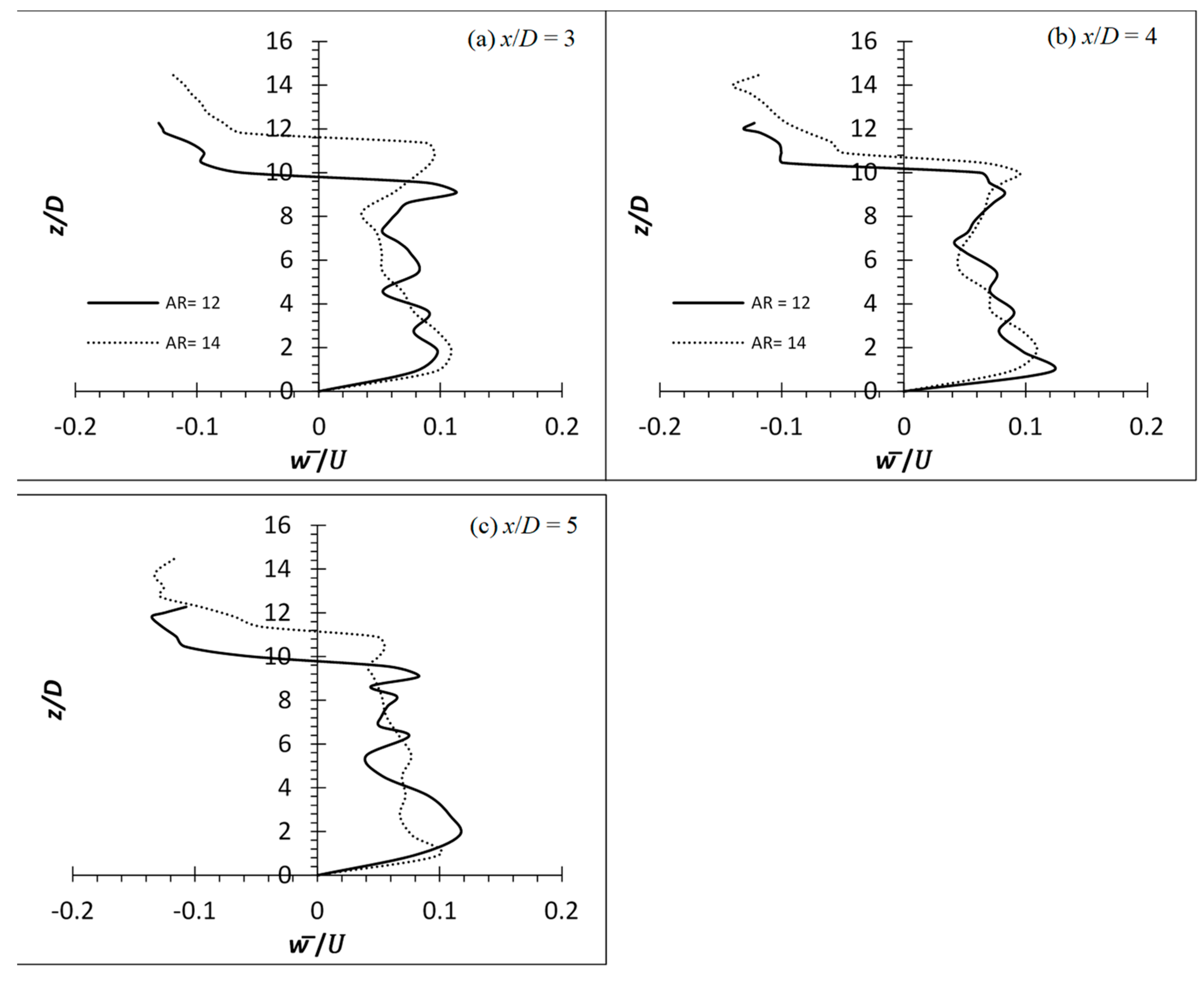 Fluids 08 00270 g010