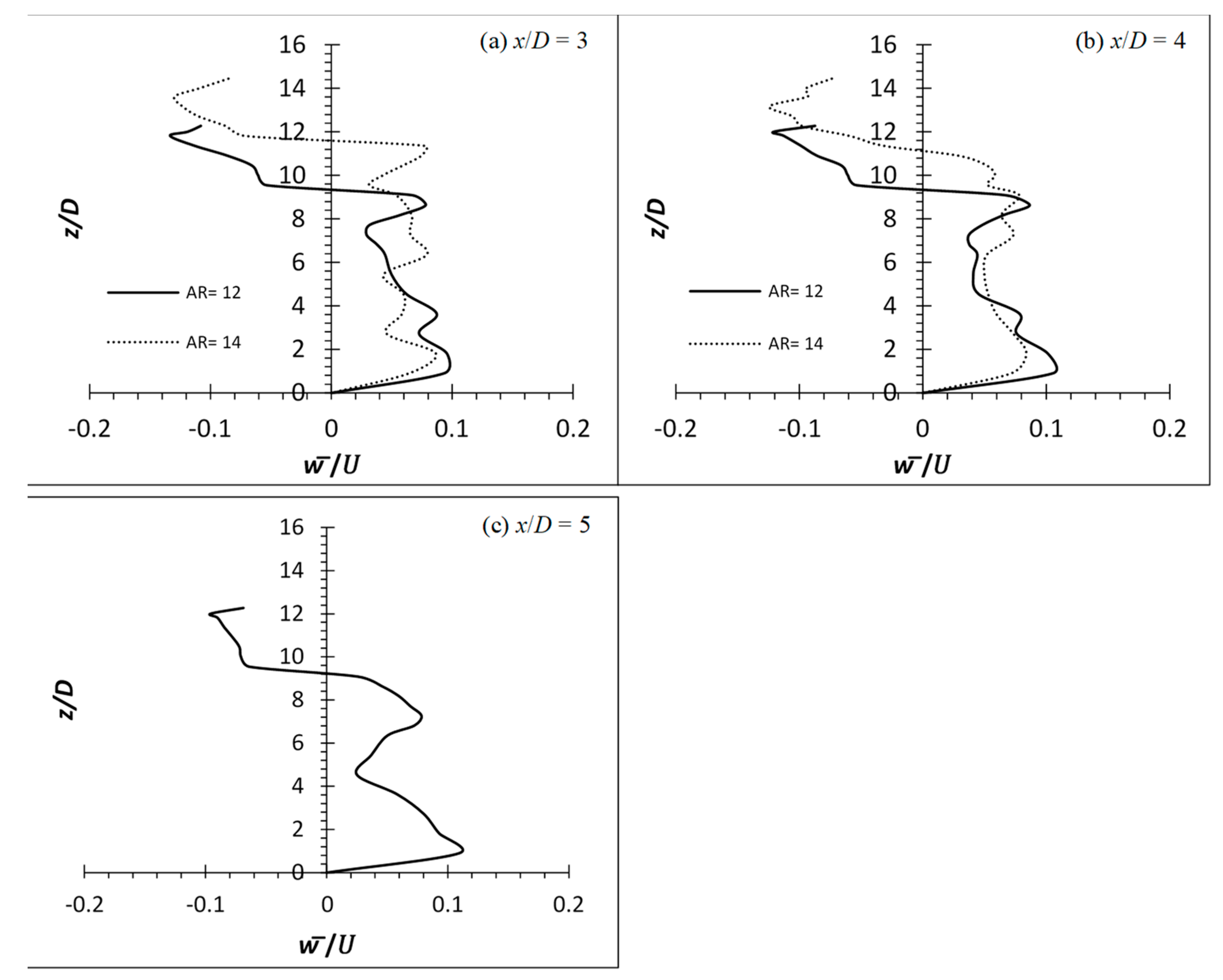 Fluids 08 00270 g011