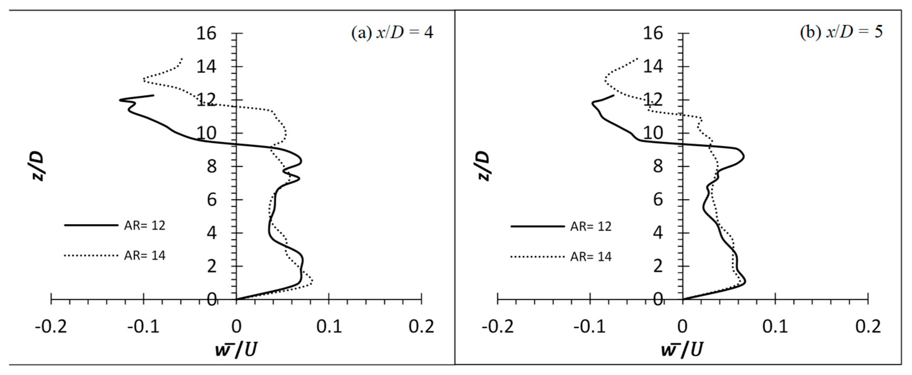 Fluids 08 00270 g012