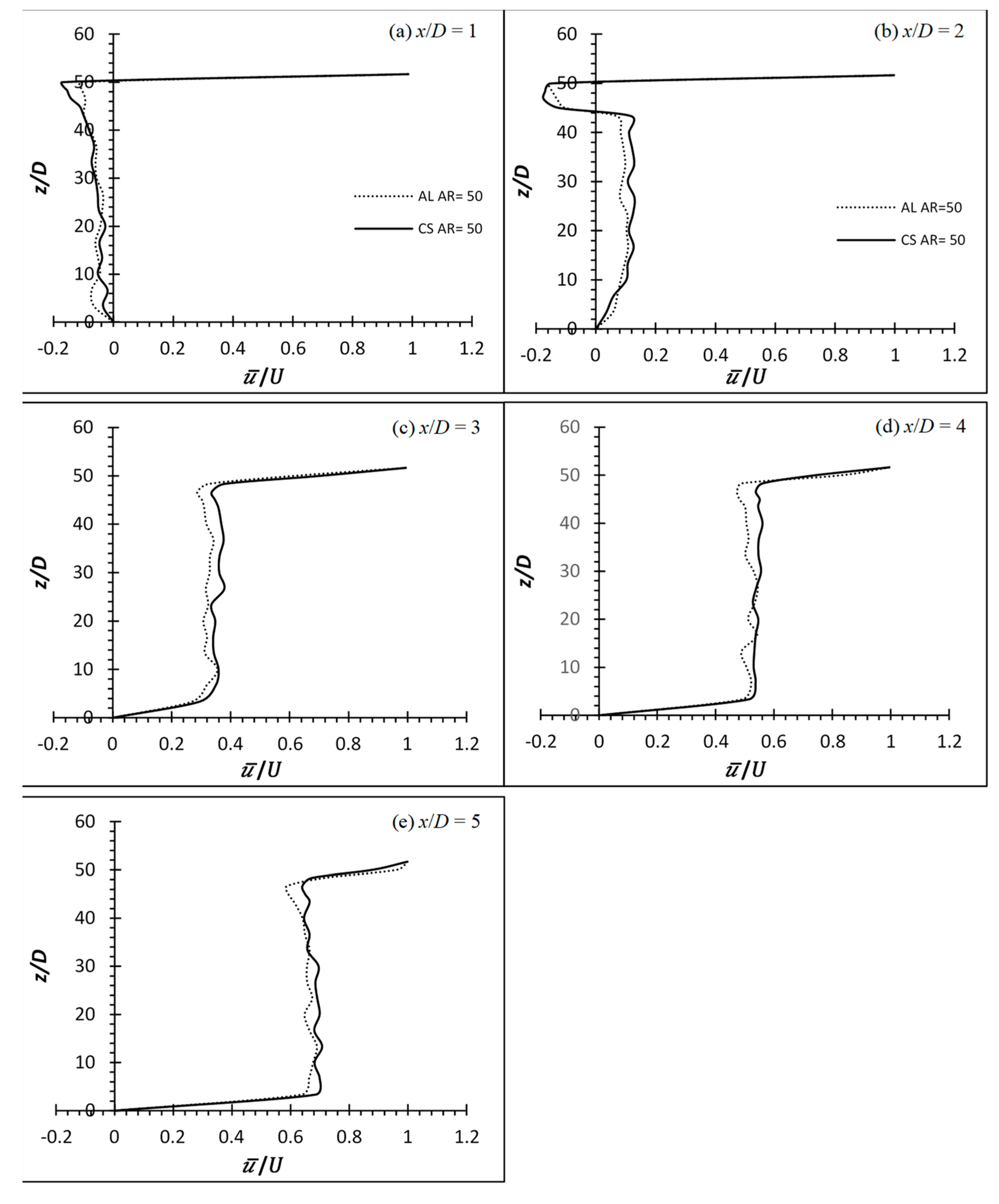 Fluids 08 00270 g013