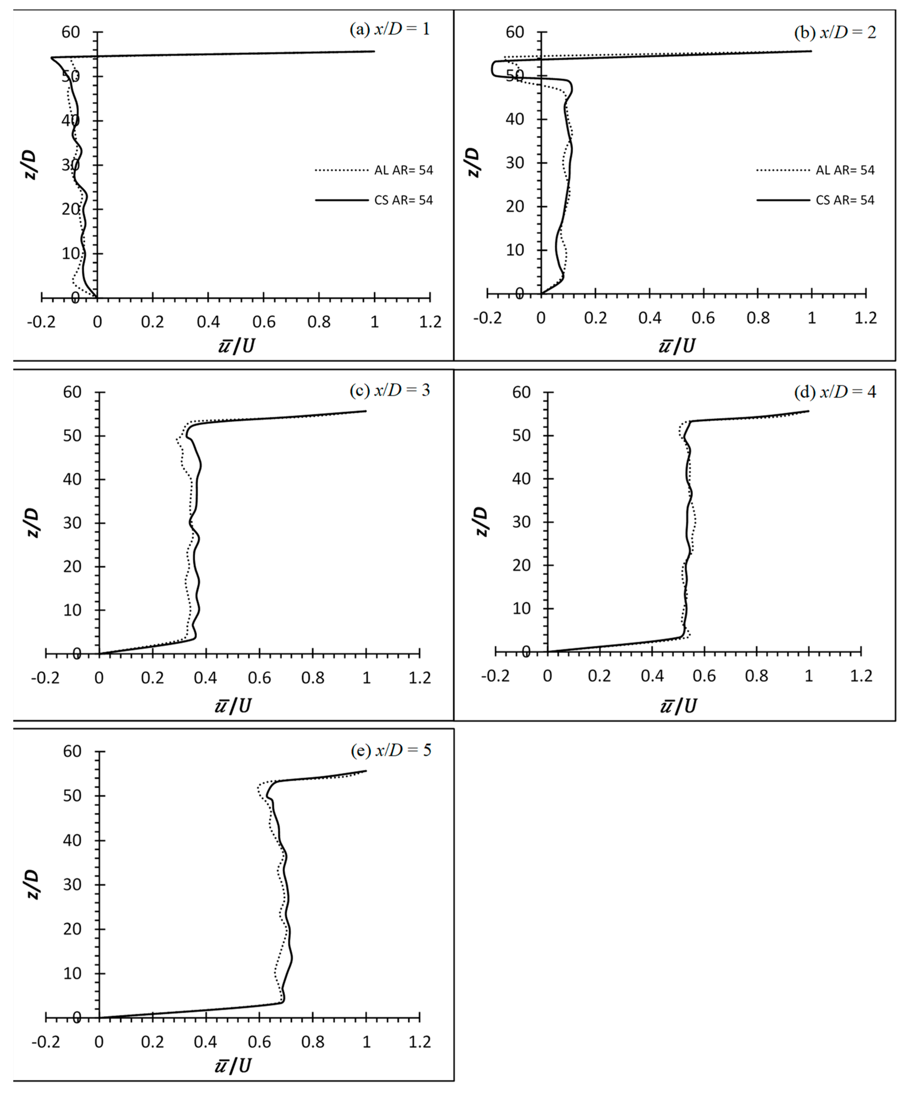 Fluids 08 00270 g014