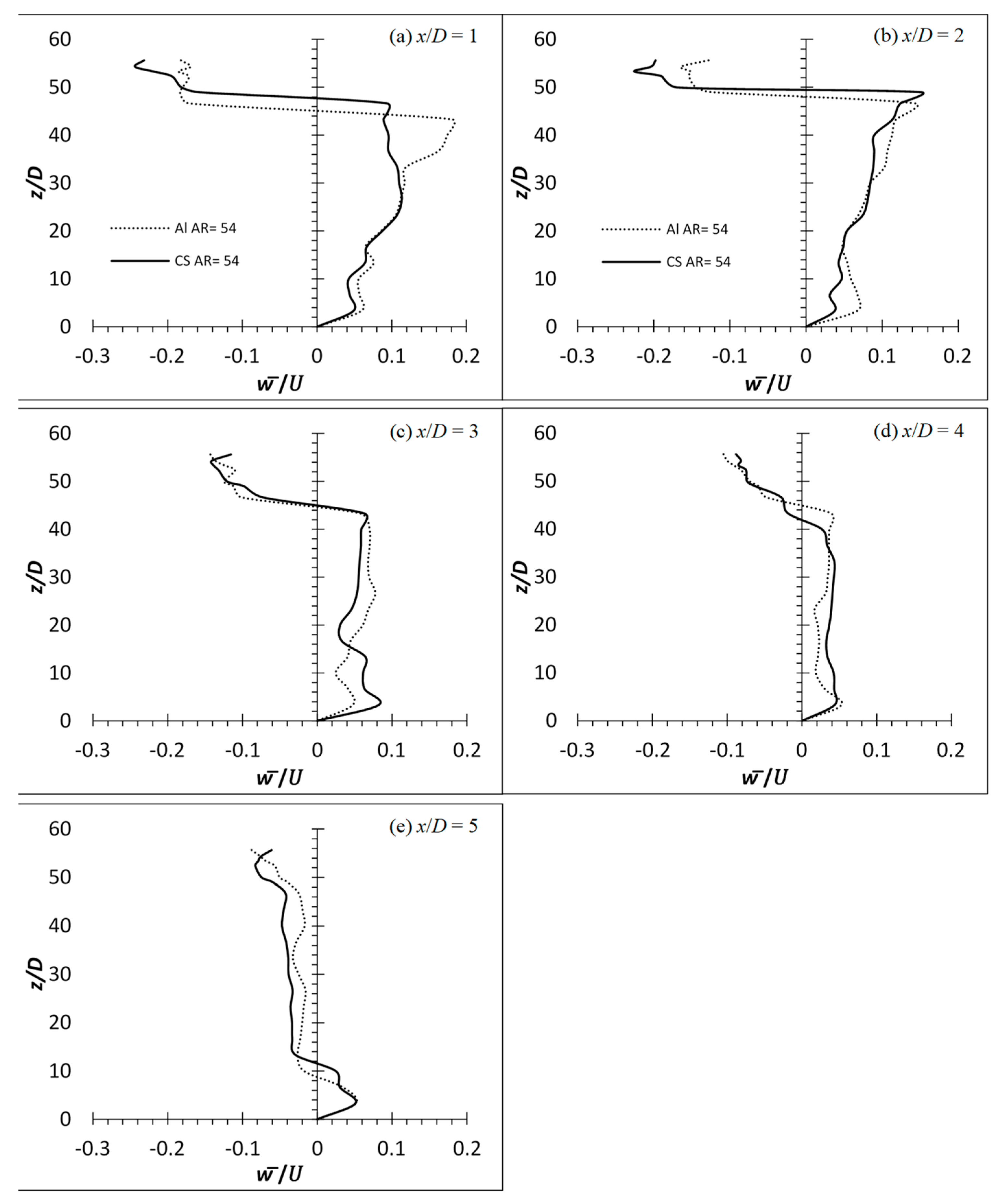 Fluids 08 00270 g016