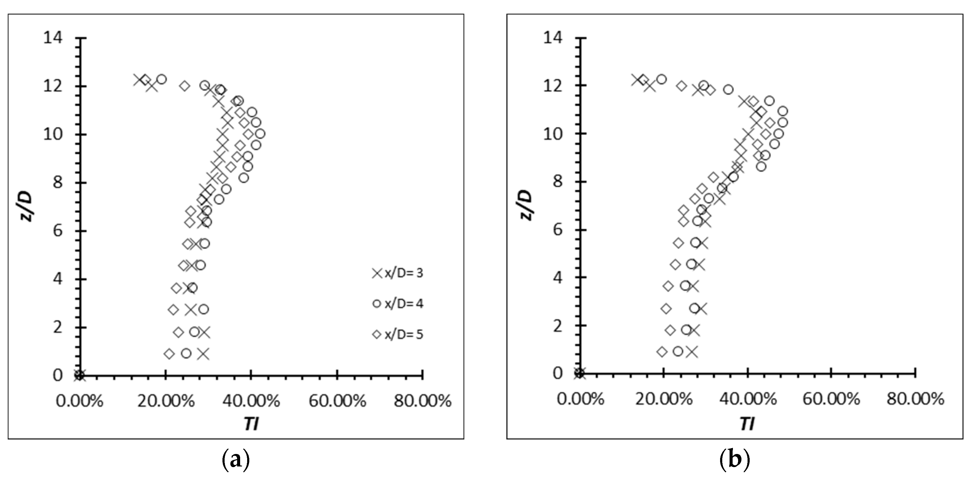 Fluids 08 00270 g017