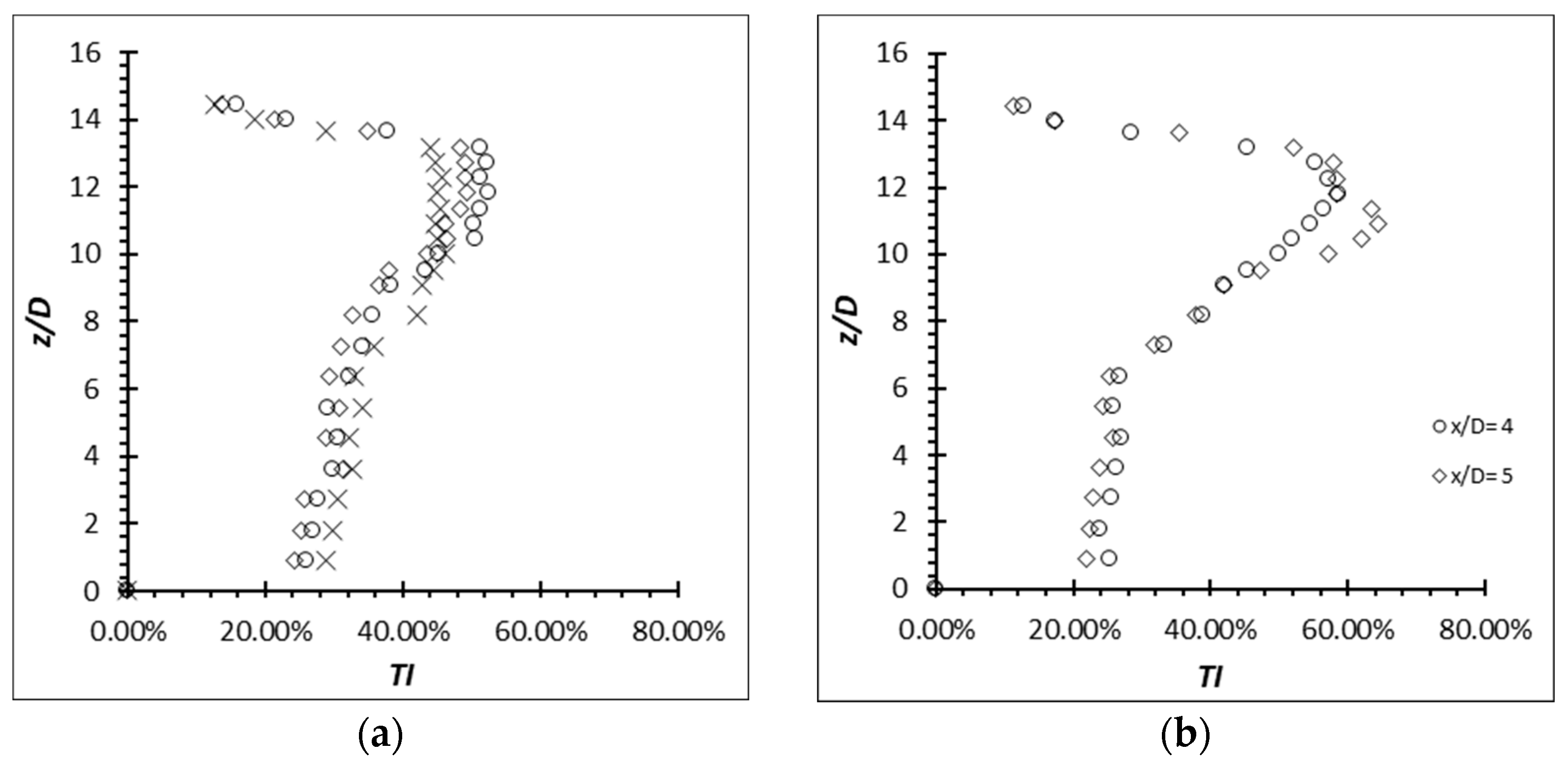 Fluids 08 00270 g018