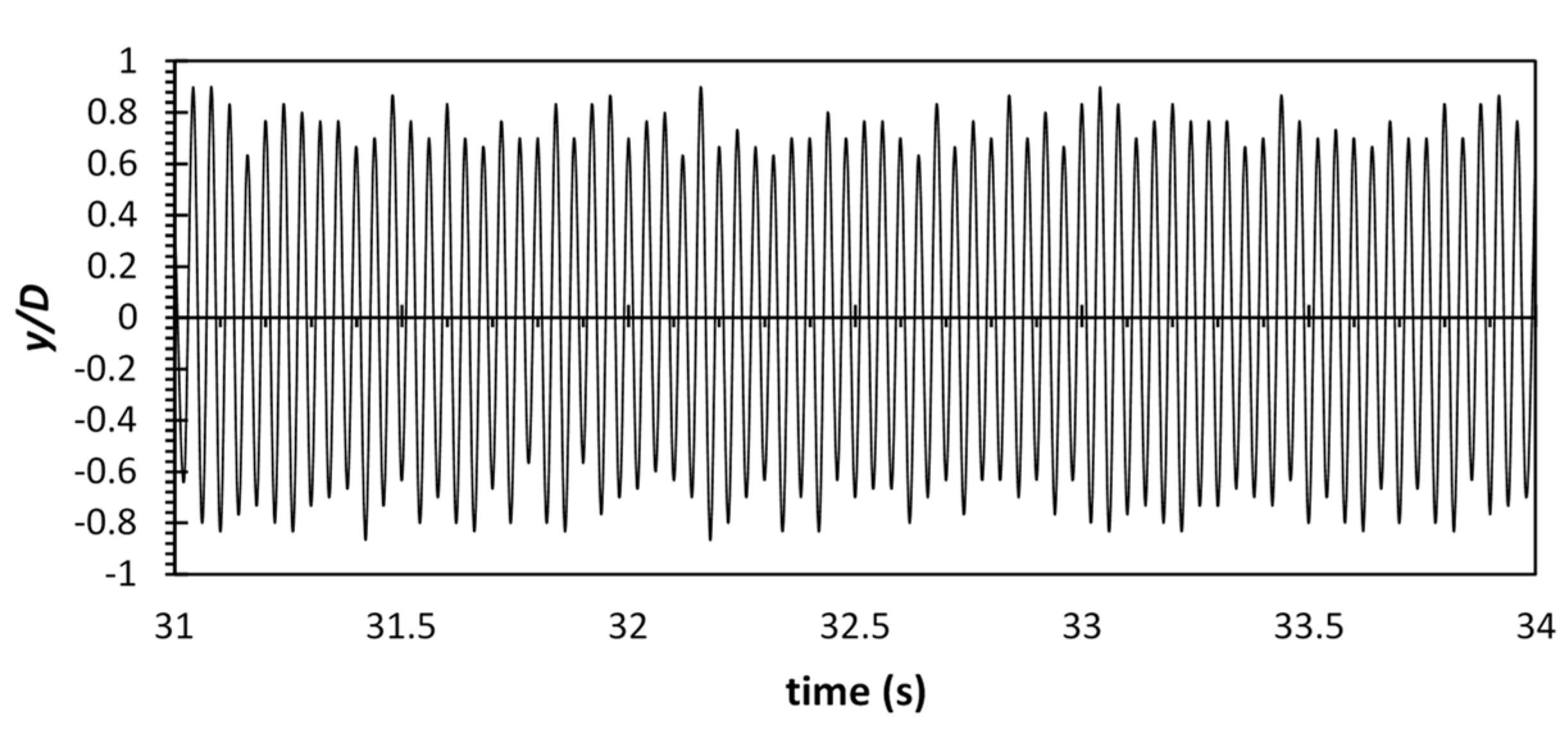 Fluids 08 00270 g022