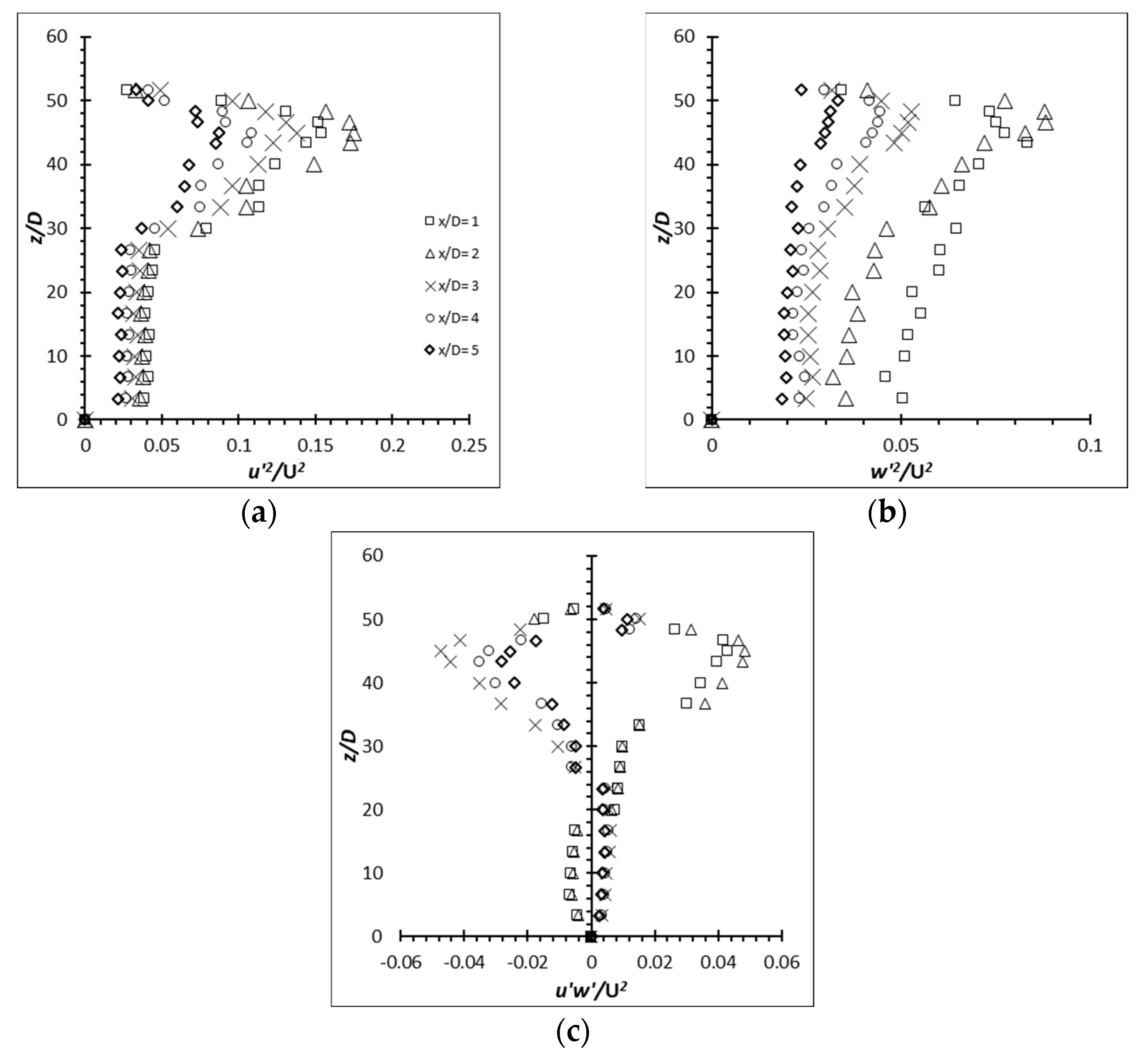 Fluids 08 00270 g030