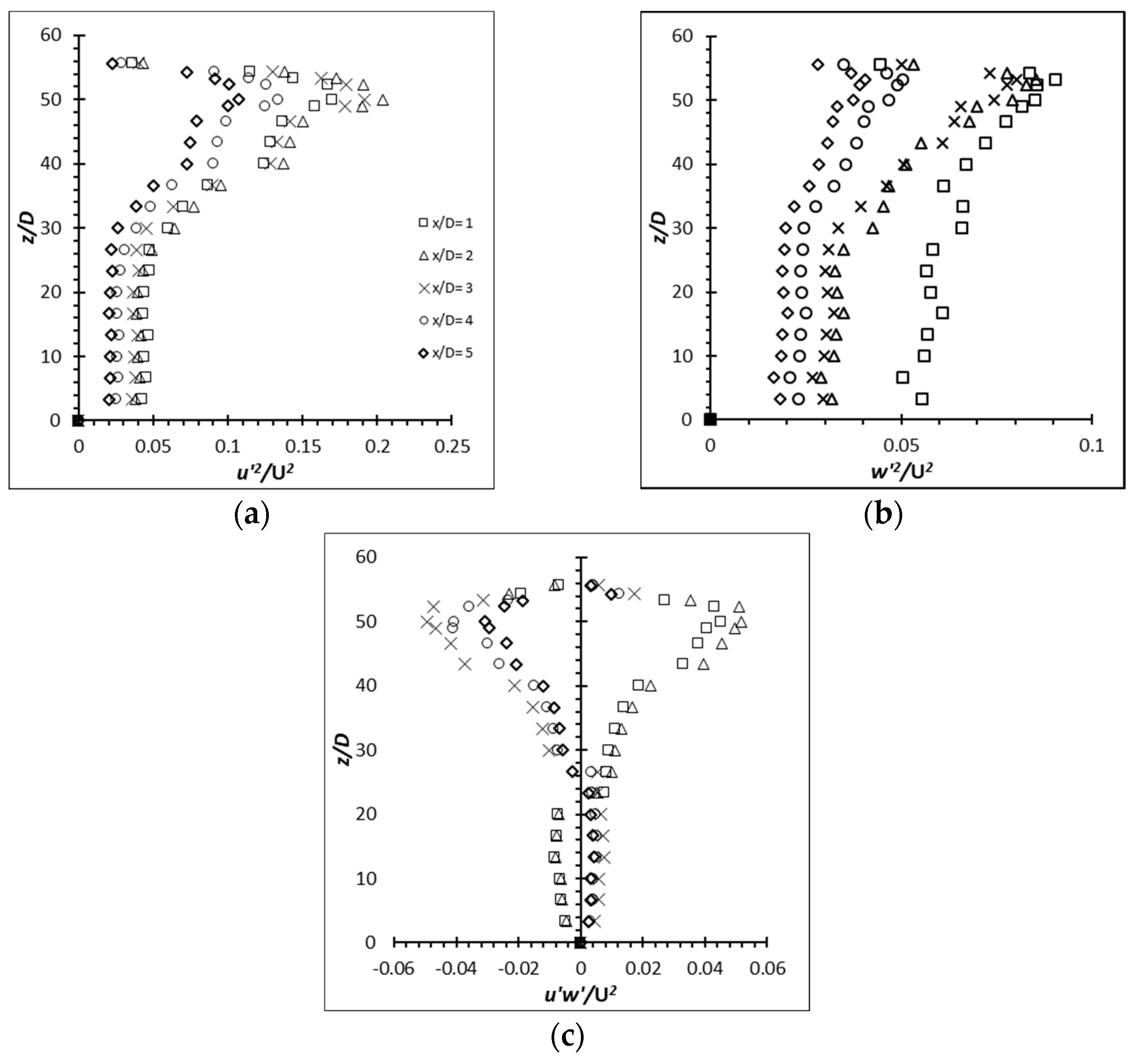 Fluids 08 00270 g031