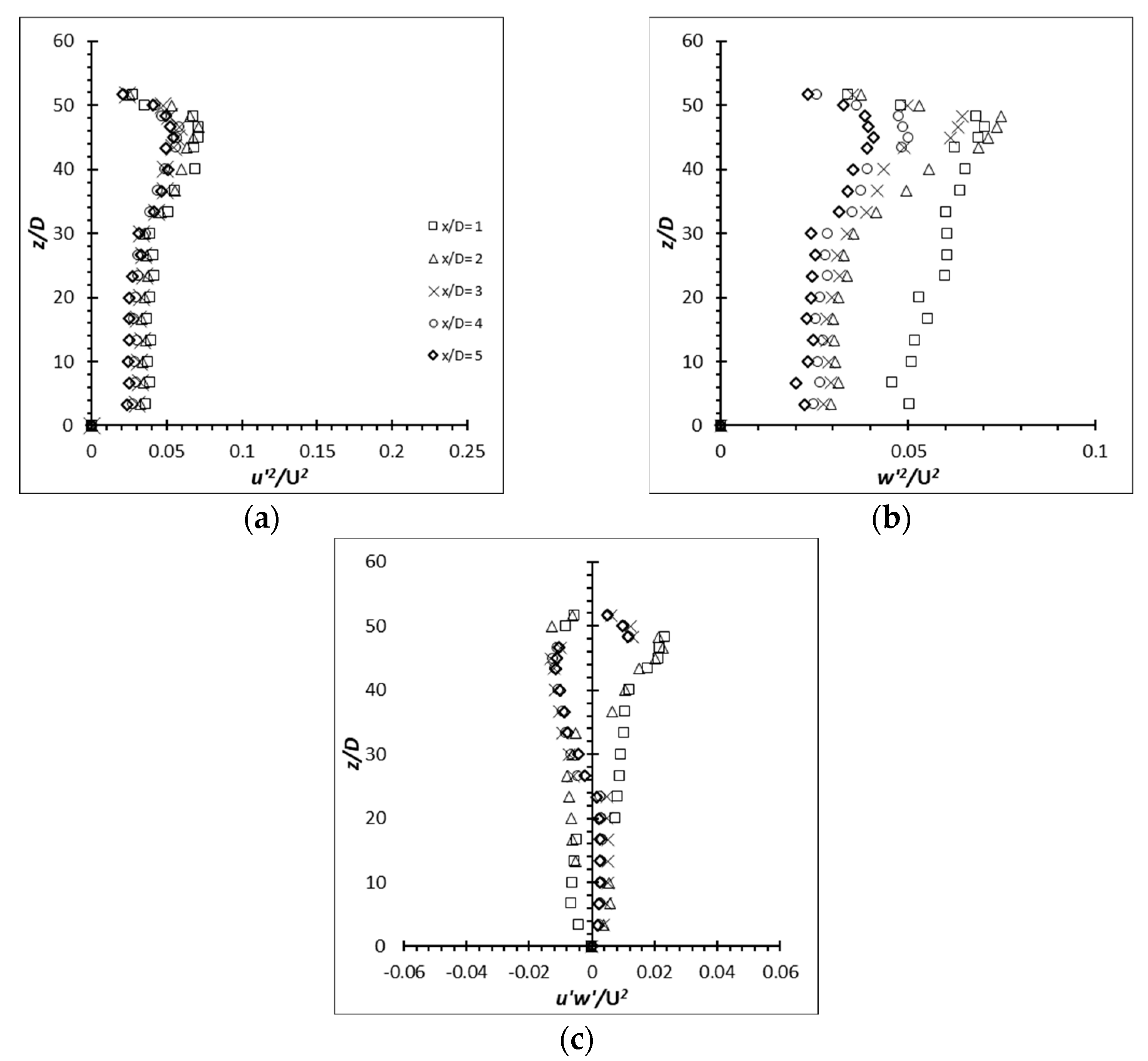 Fluids 08 00270 g032