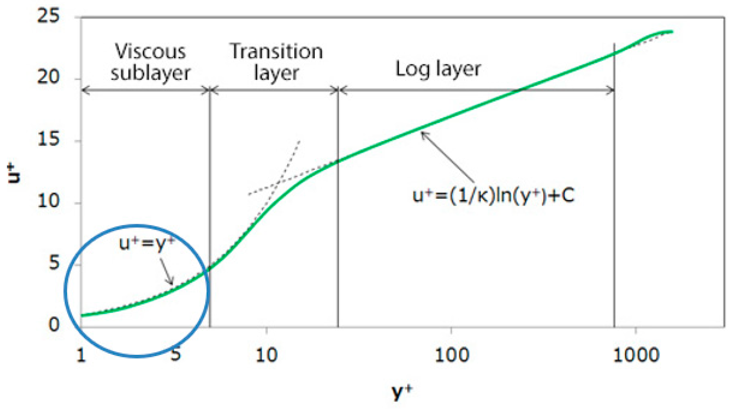 Fluids 08 00271 g007