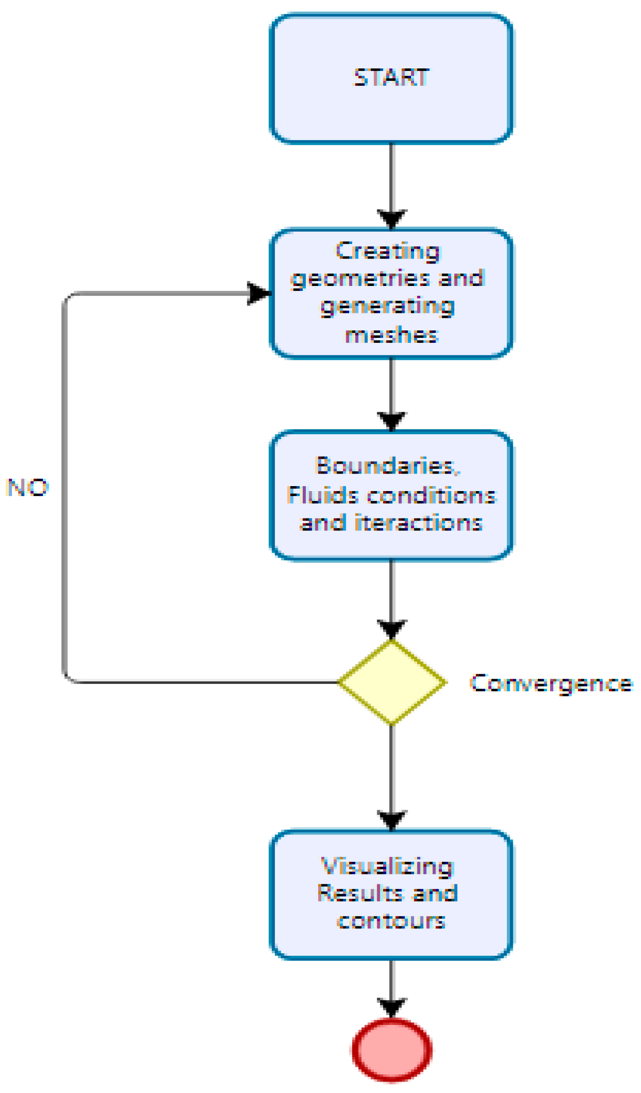 Fluids 08 00271 g008