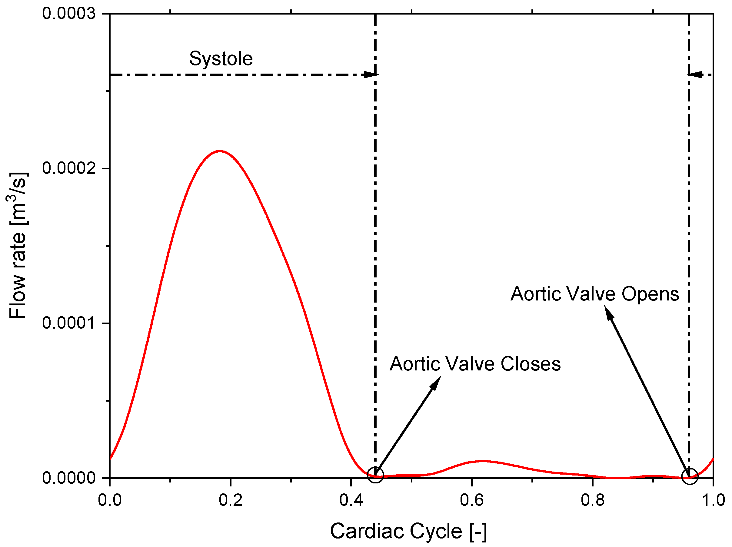 Fluids 08 00272 g002