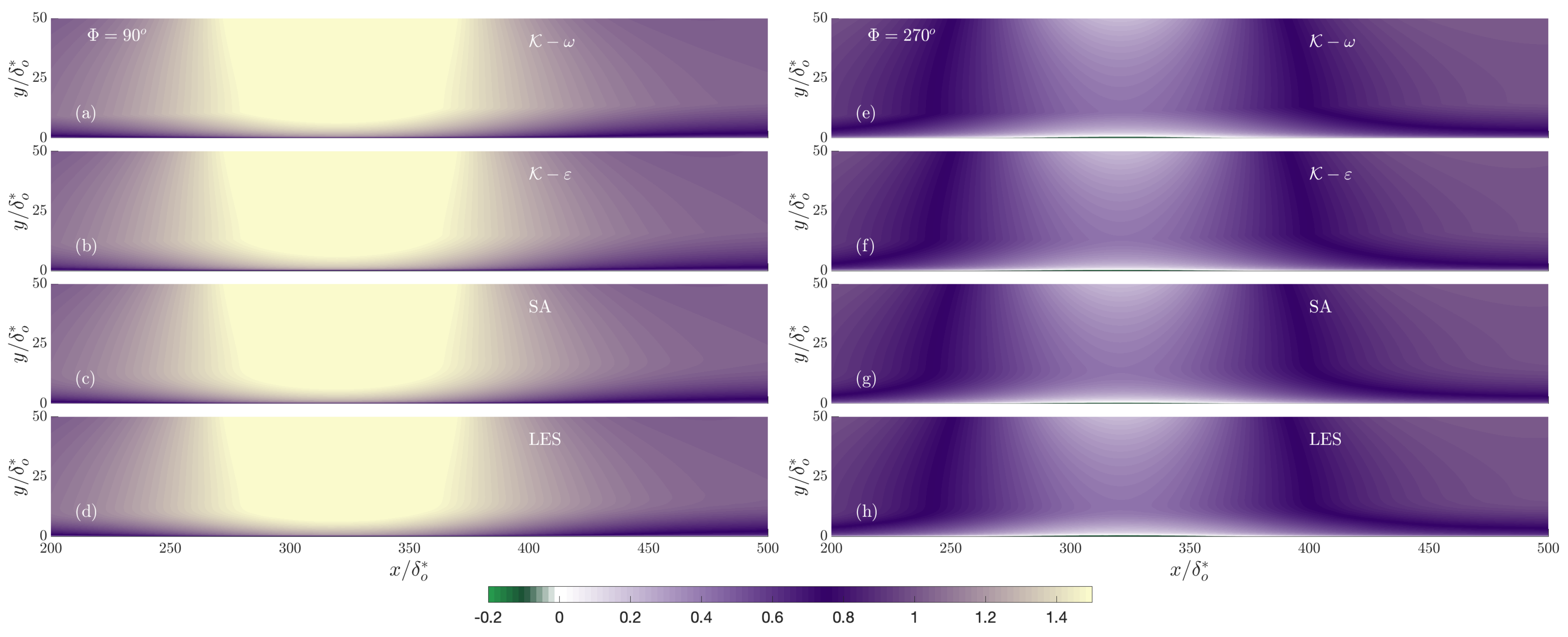 Fluids 08 00273 g004
