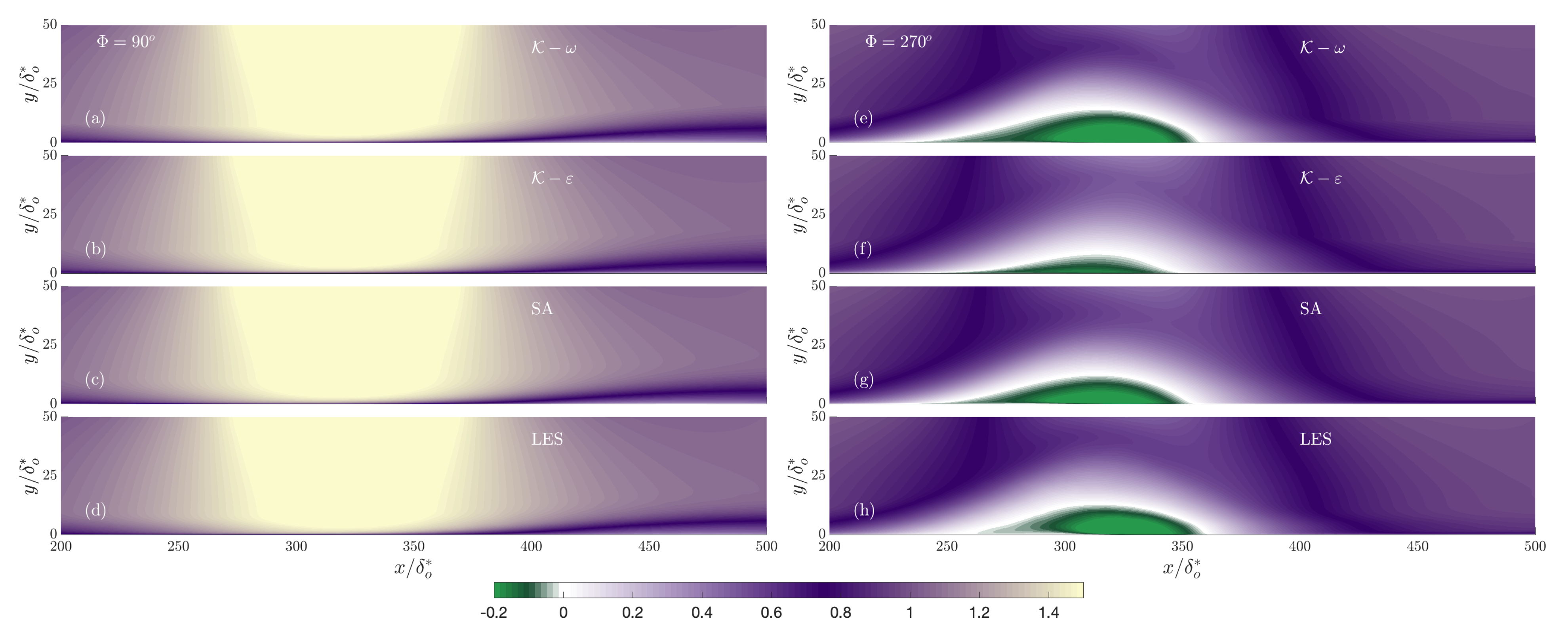 Fluids 08 00273 g006