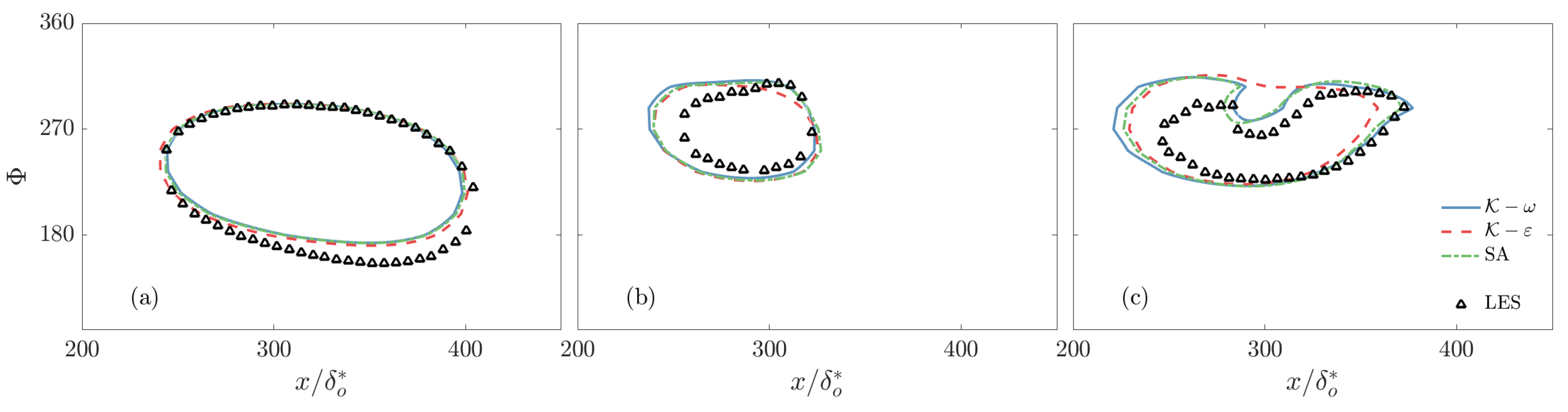 Fluids 08 00273 g009