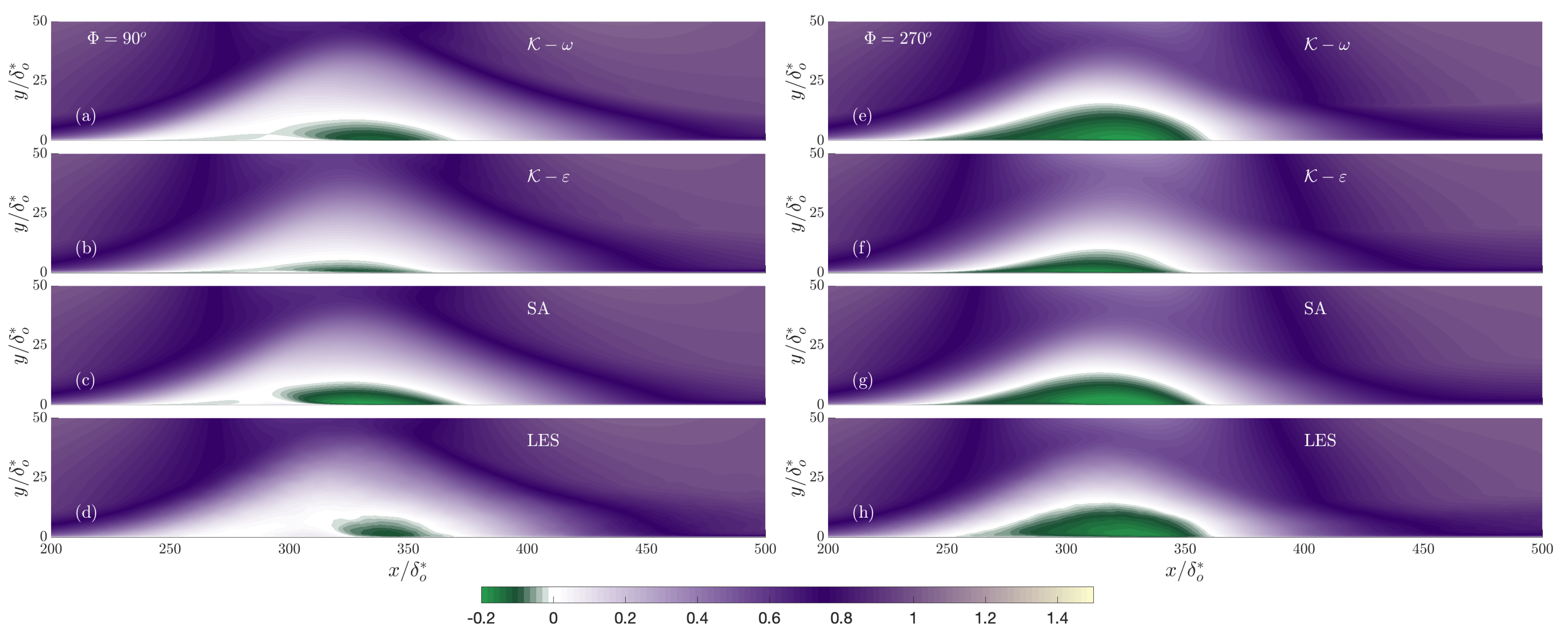 Fluids 08 00273 g012