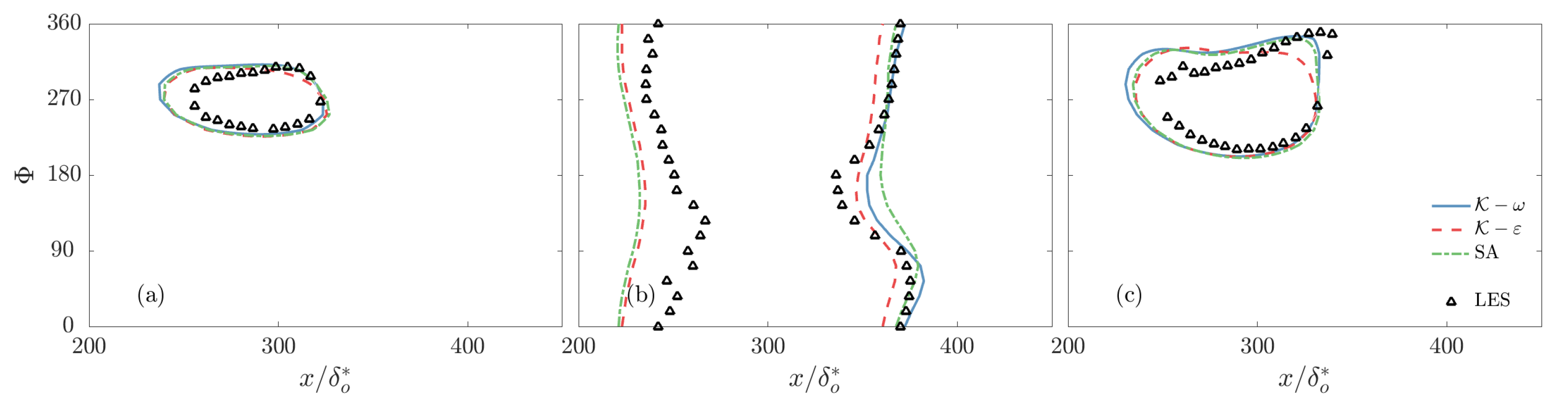Fluids 08 00273 g014