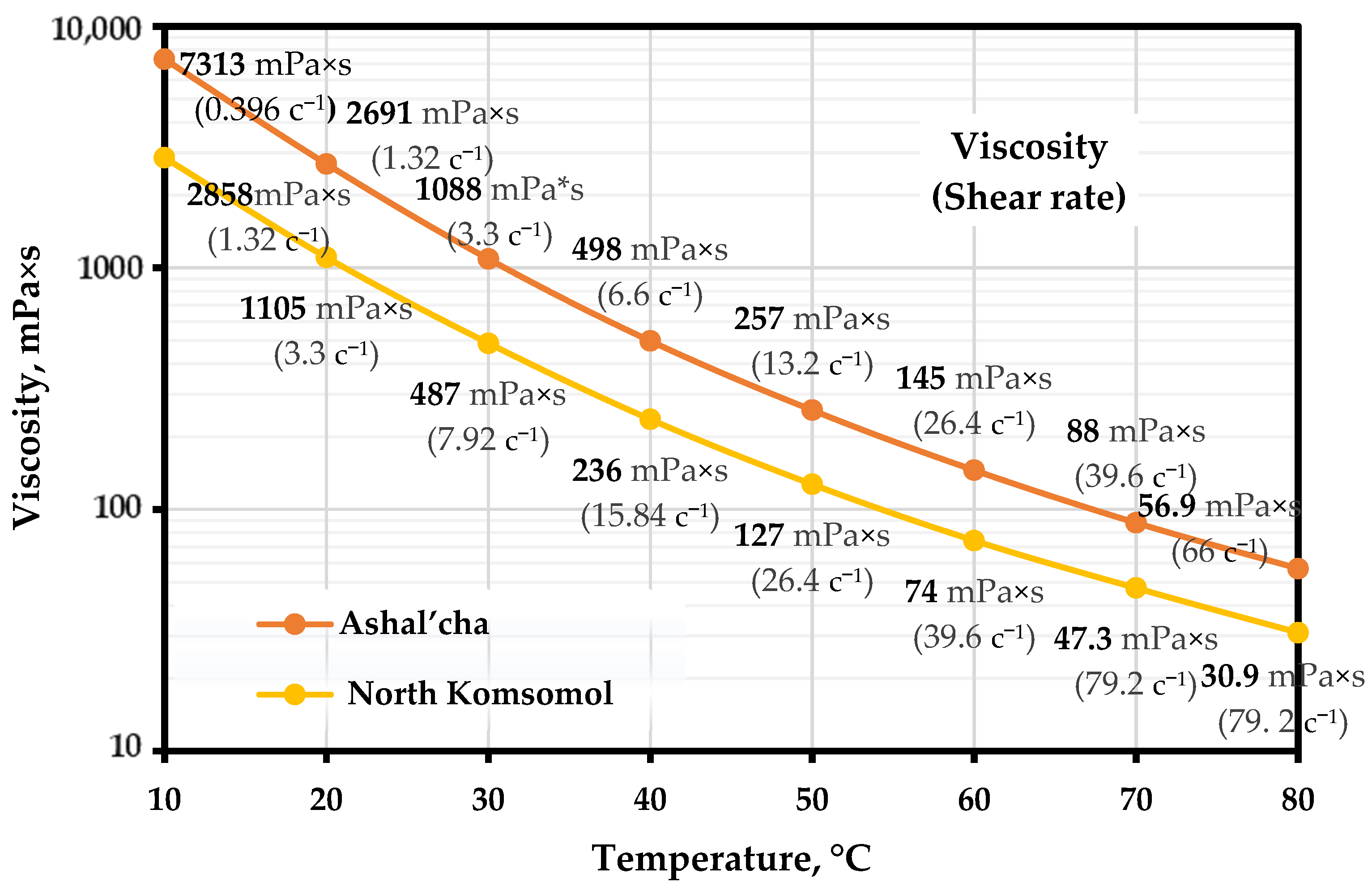 Fluids 08 00274 g003