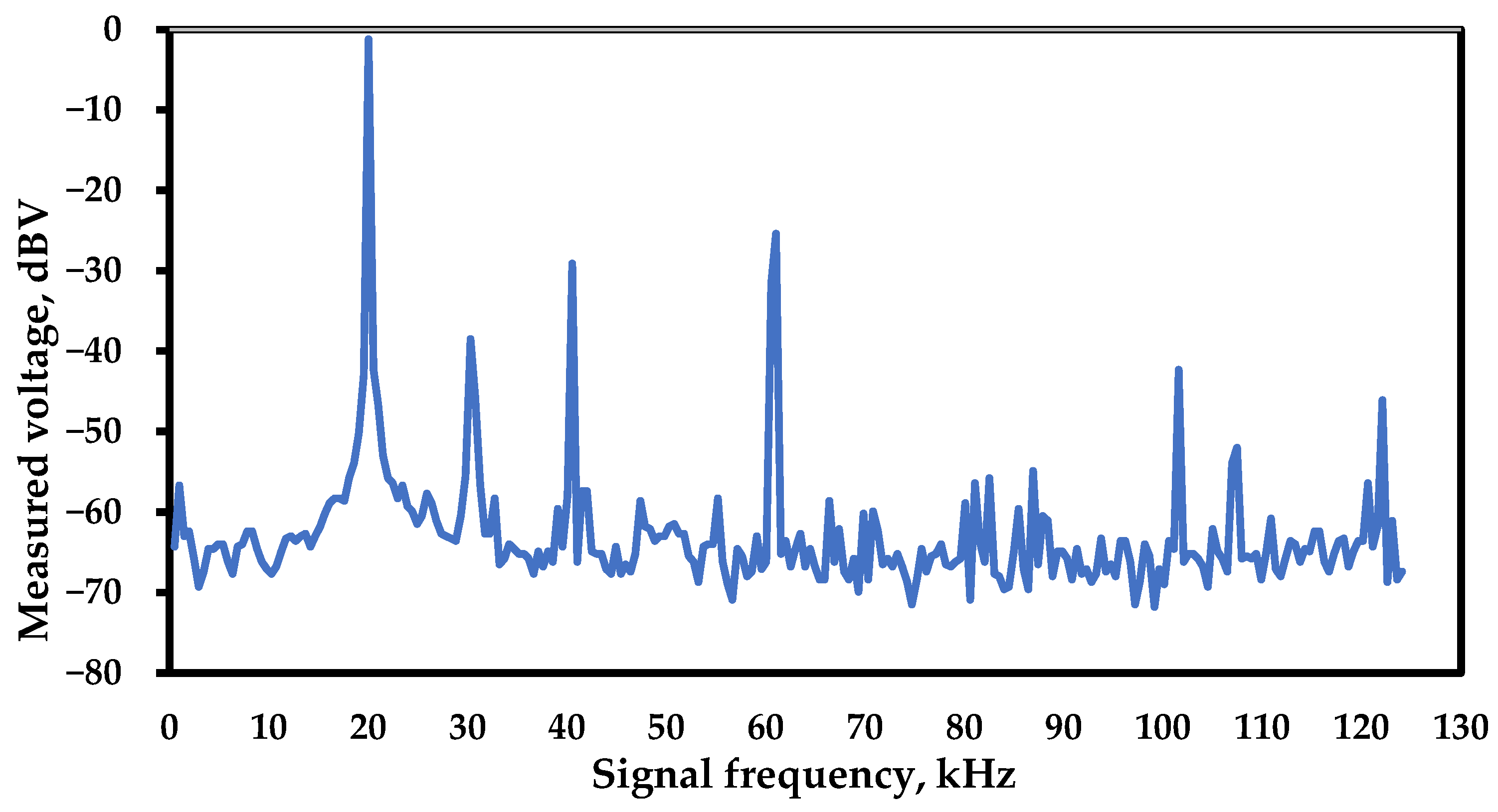 Fluids 08 00274 g005