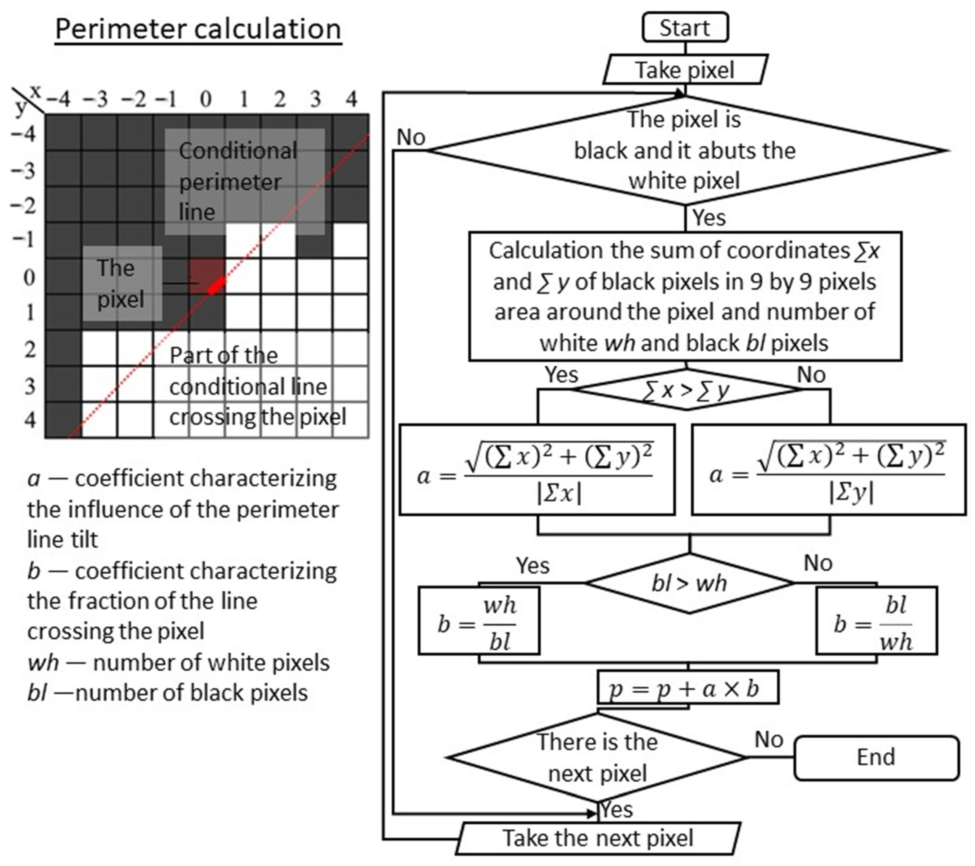 Fluids 08 00274 g007